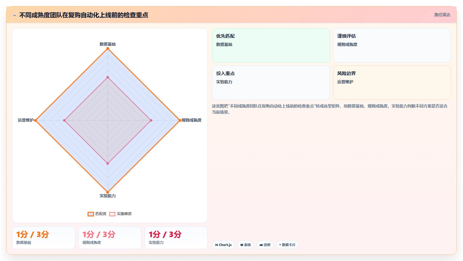 电商crm系统落地清单：复购提升相关的自动化方案事项