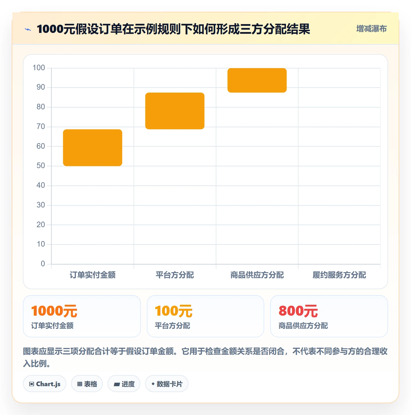 分账系统怎么用？资金路由场景下的自动化方案拆解
