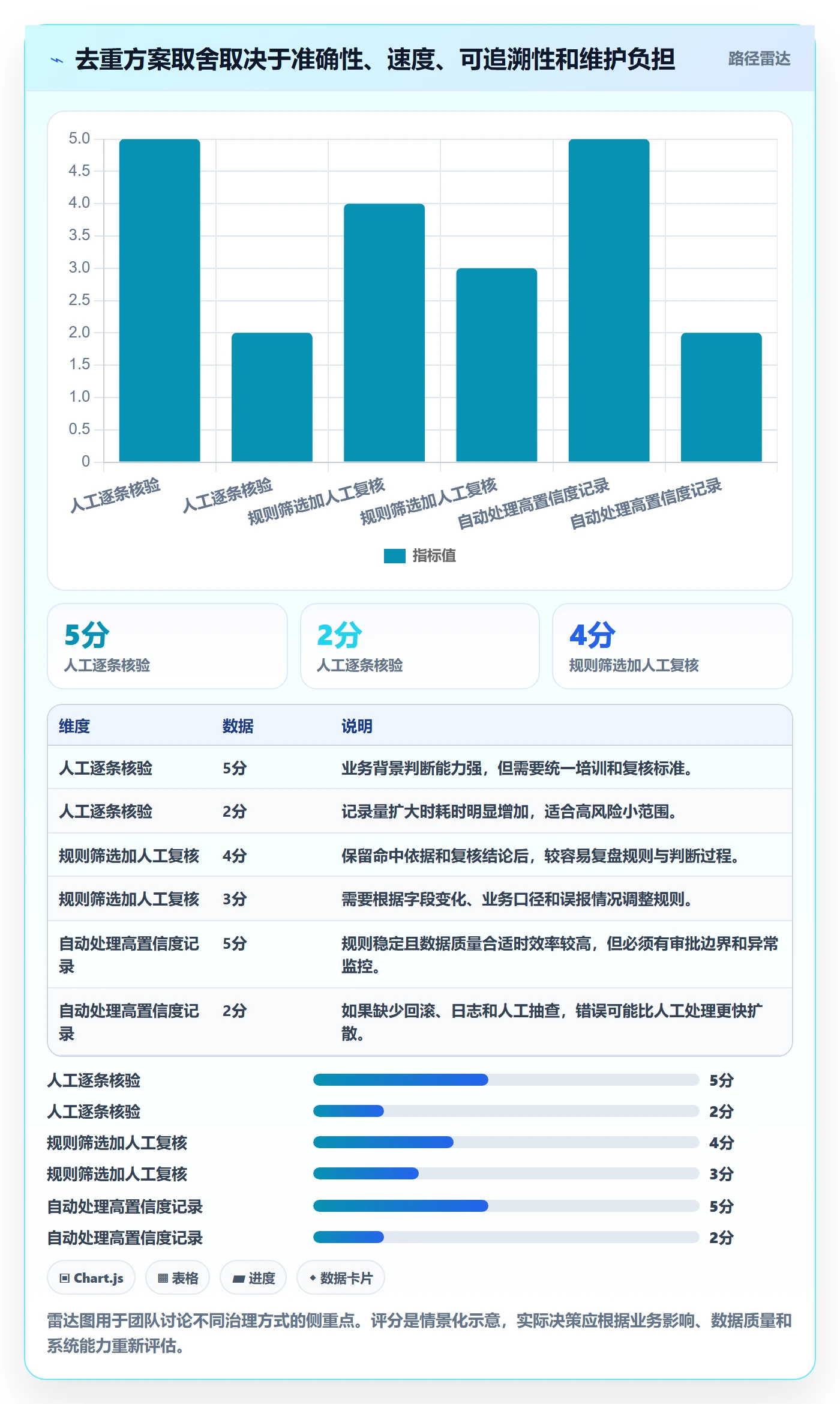 erp数据录入应用思路：围绕数据去重拆解风险排查