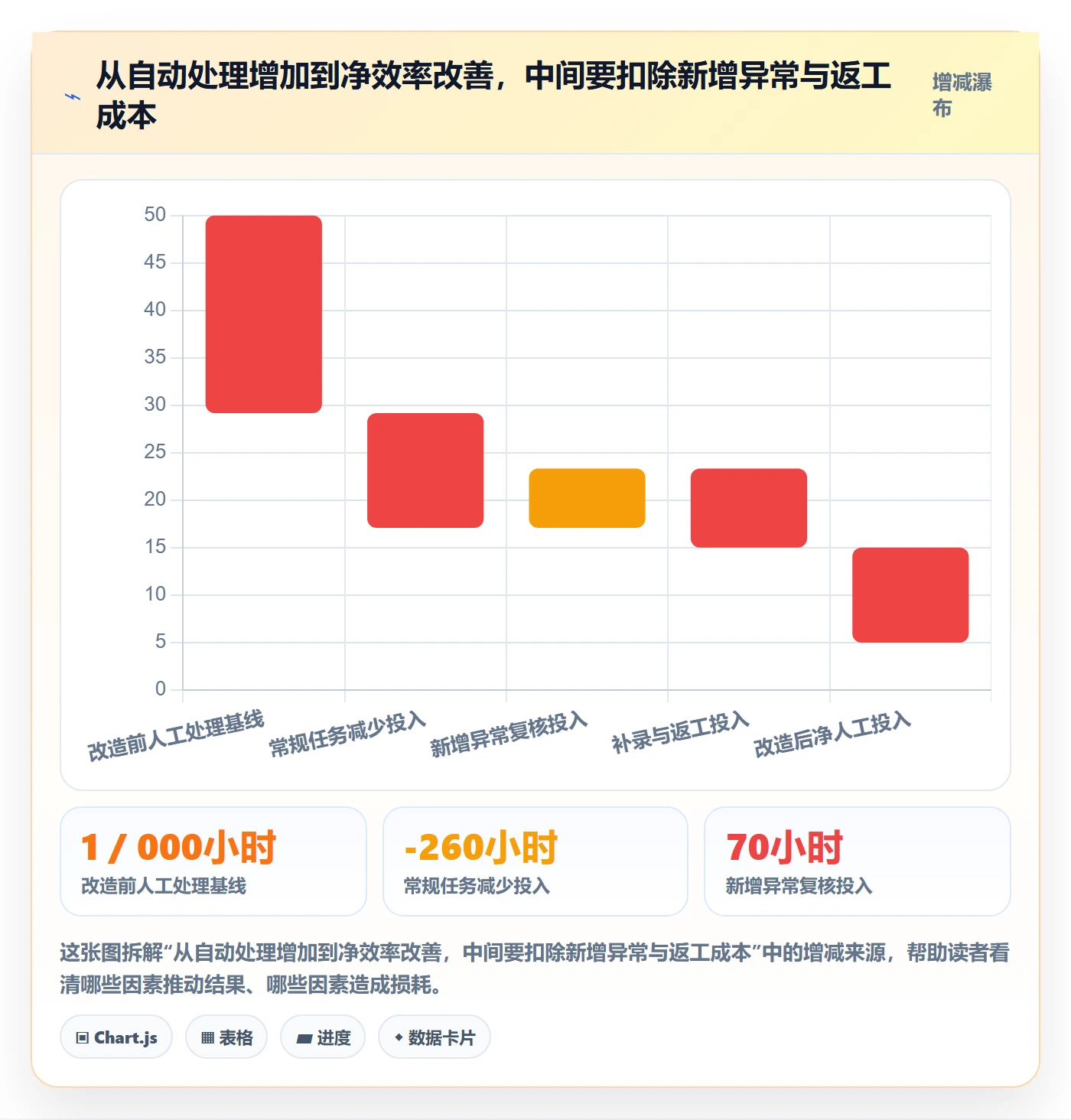 分账系统数据方法:用接口对接支撑效率提升判断