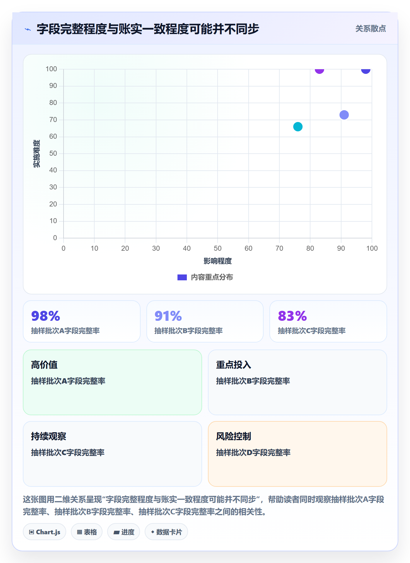库存管理系统实战复盘：从库存台账验证入门指南效果