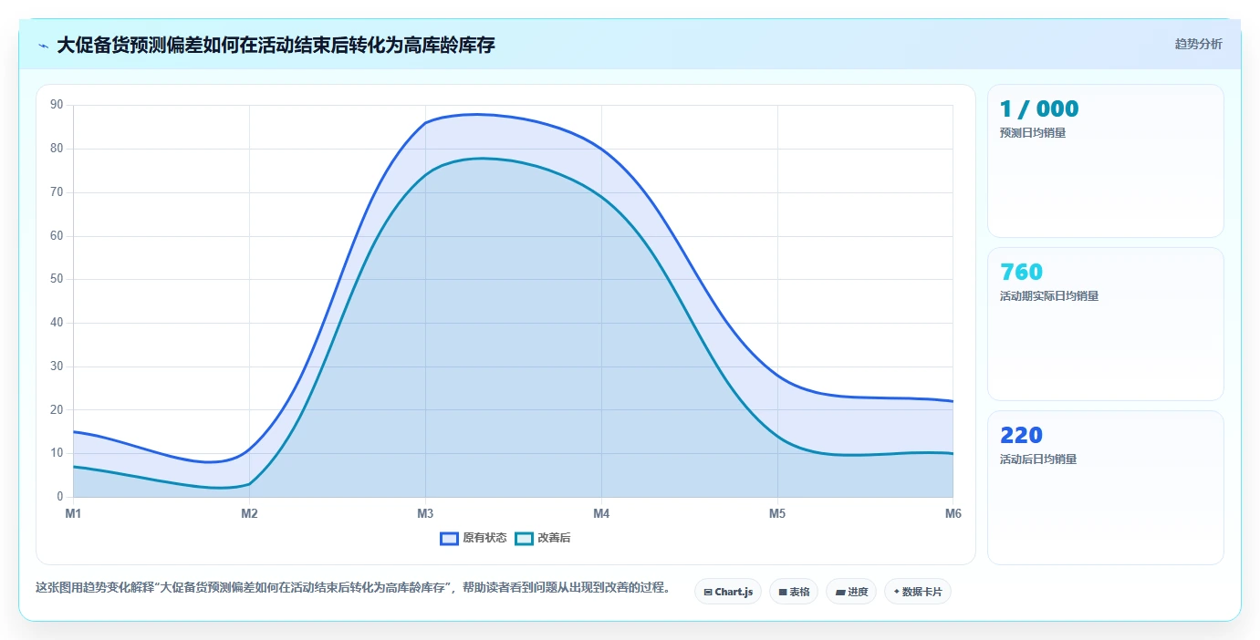 电商仓储管理：电商卖家改善方案：告别批次混乱，逐步实现释放周转资金
