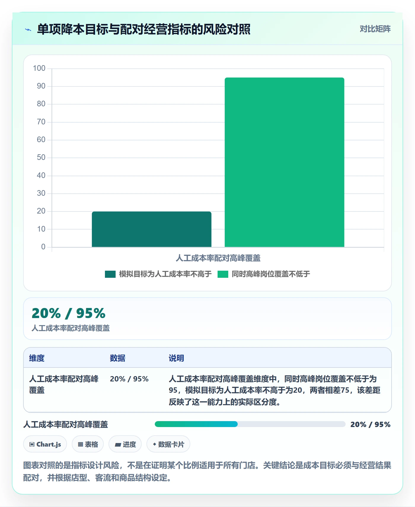 店铺运营管理应用思路：围绕岗位分工拆解成本控制