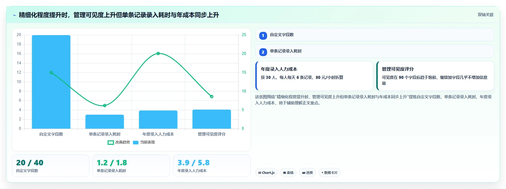 运营工具配置指南：客户管理需要哪些成本控制设置
