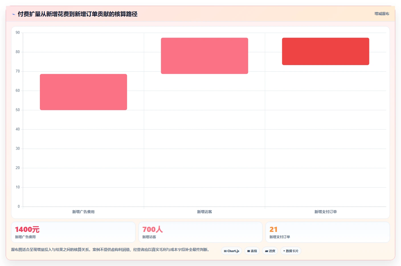 如何运营好一个店铺检查方法：通过流量获取评估精细化运营质量