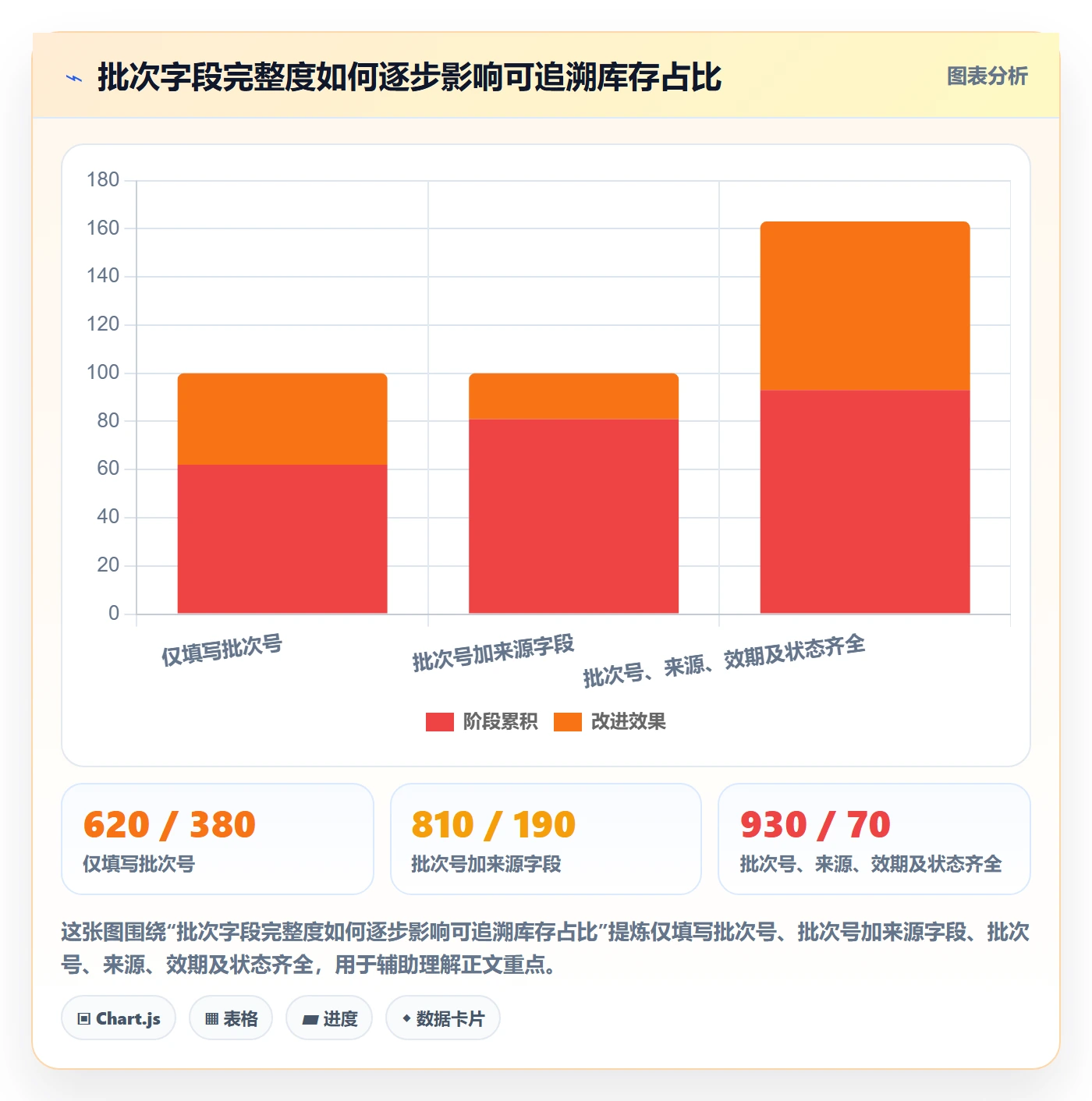 库存管理系统操作手册：批次管理对应的进阶玩法步骤