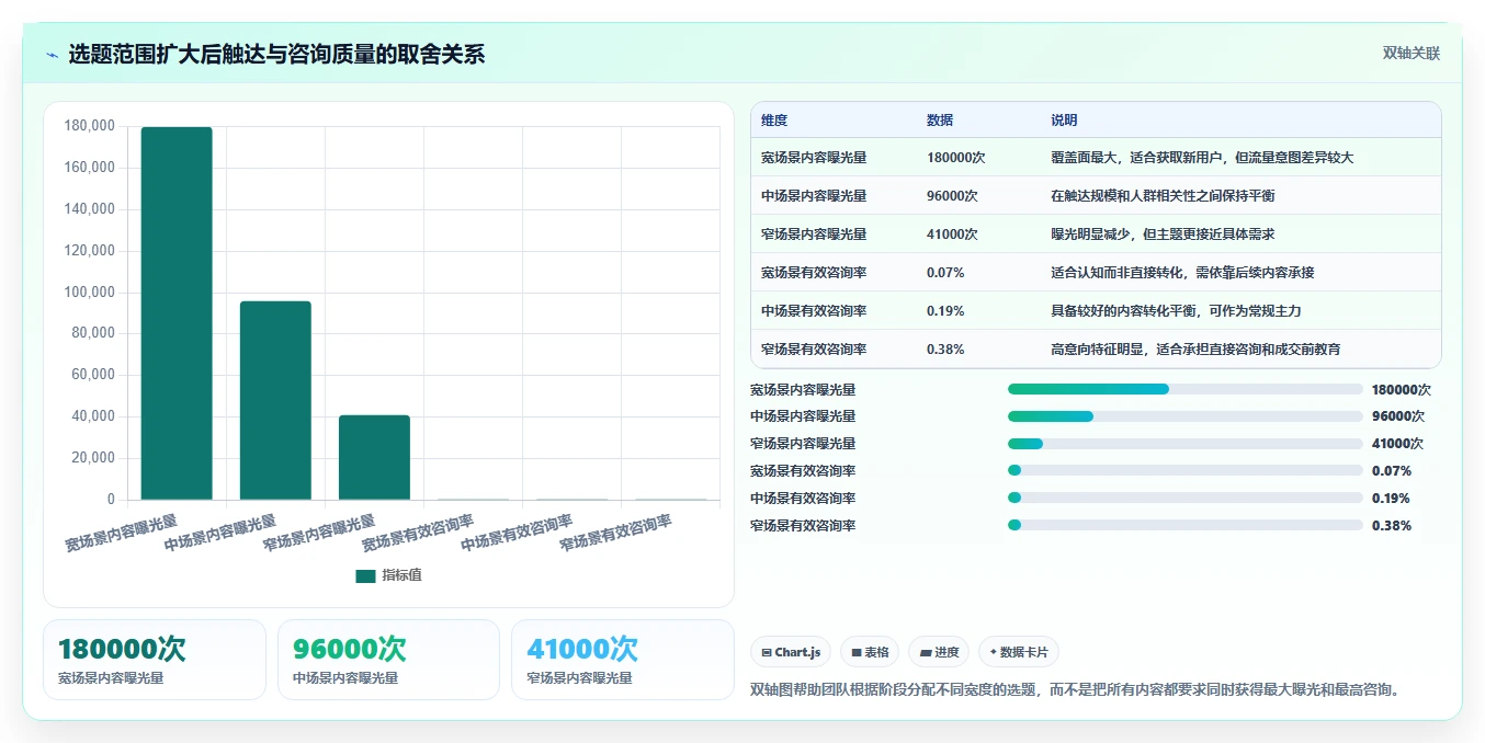 小红书数据分析：内容运营实操版复盘：围绕内容转化提炼下一步动作