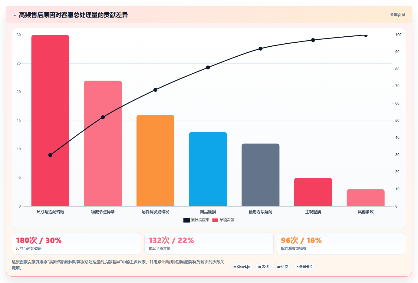 电商管理实用方法：围绕客服售后建立中小商家
