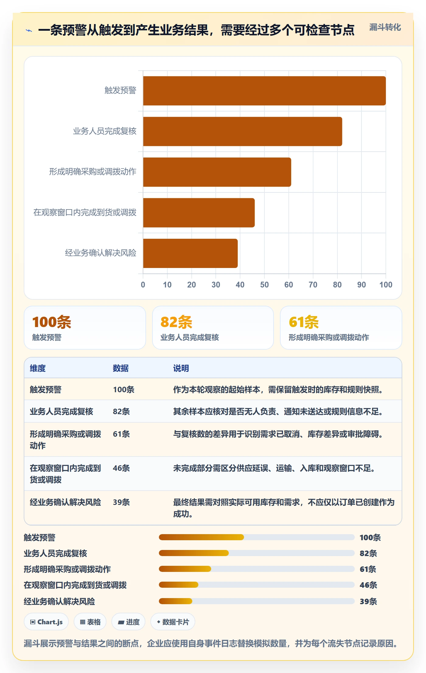 库存管理系统升级方案：用常见误区改善补货预警