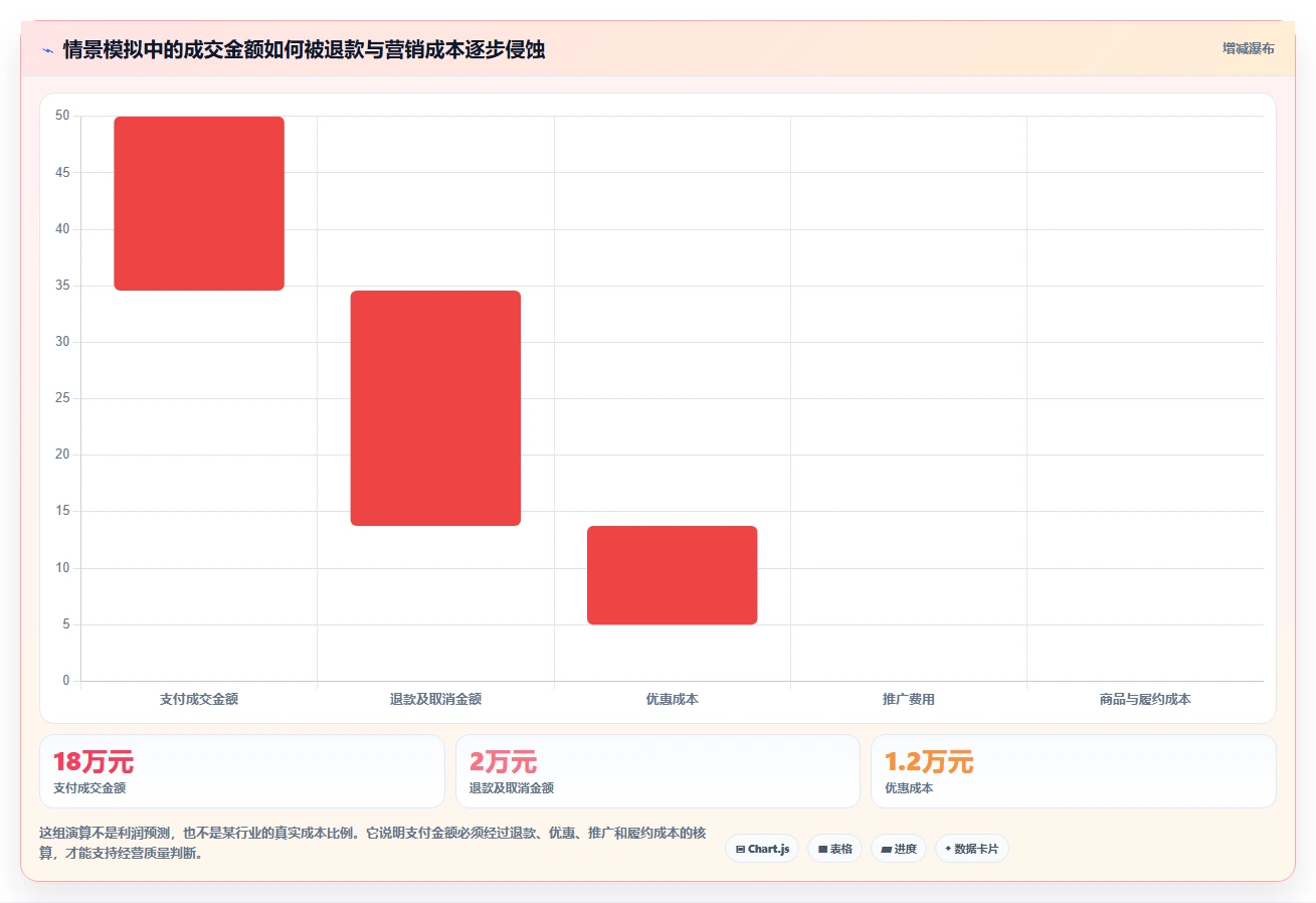 店铺运营包括哪些方面规划方法:流量运营与指标体系如何衔接