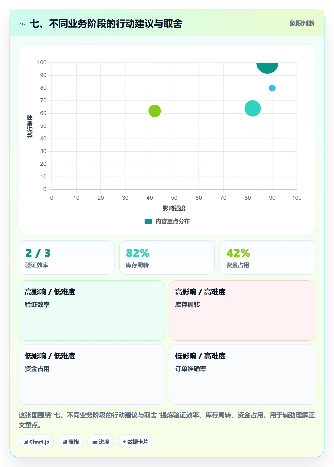 七、不同业务阶段的行动建议与取舍