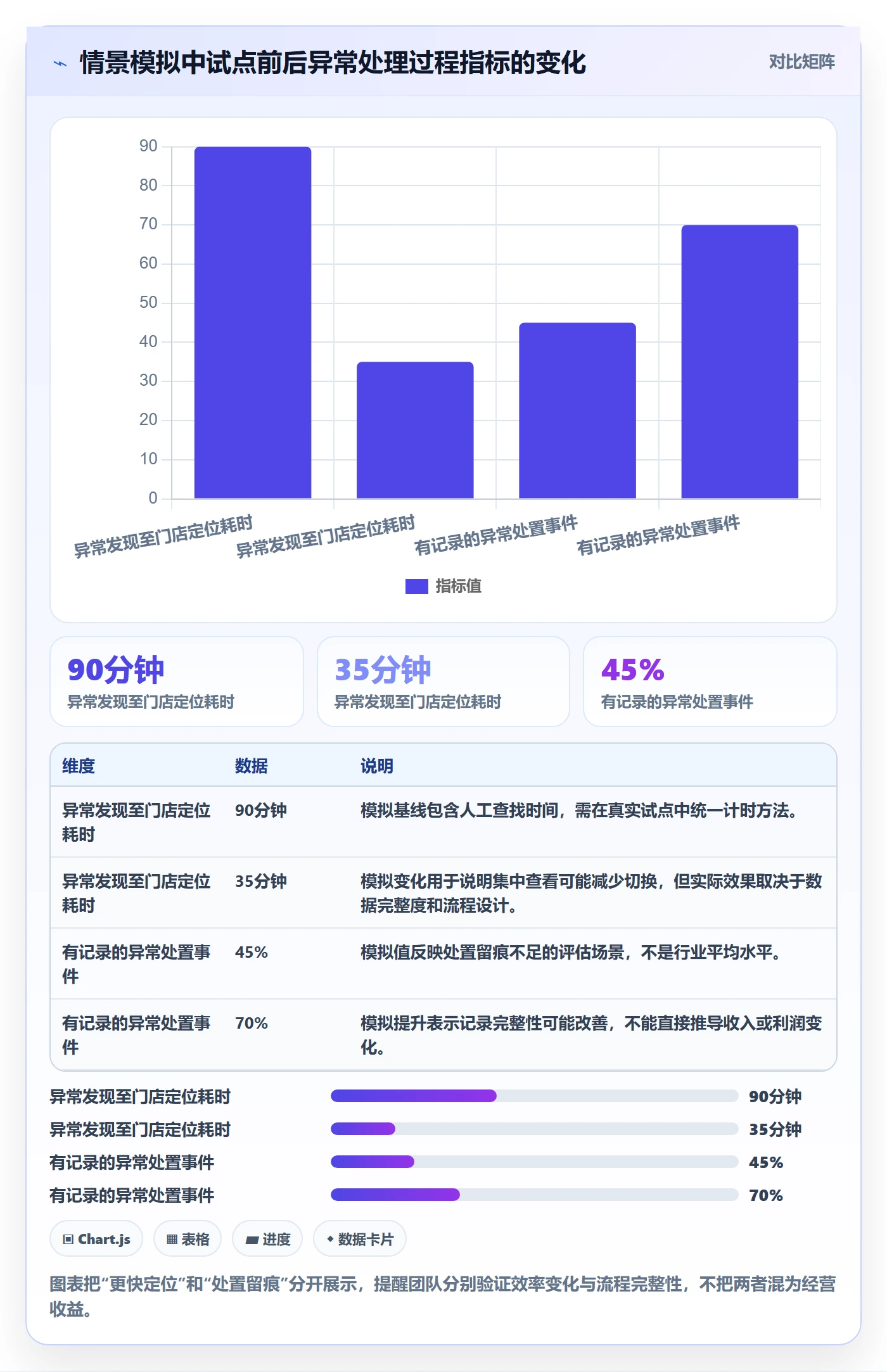 bi 平台规划方法：实时监控与多店经营如何衔接