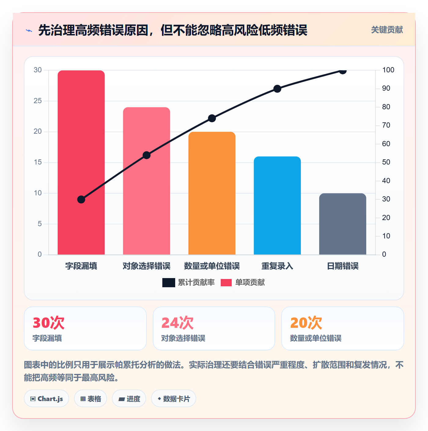 erp数据录入使用技巧：错误修正对应的效率提升方法