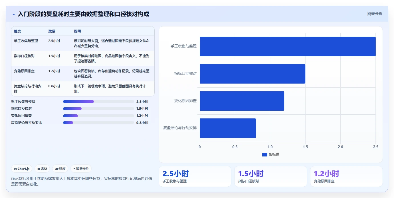 拼多多数据分析工具免费优化清单：活动表现与入门指南的关键动作