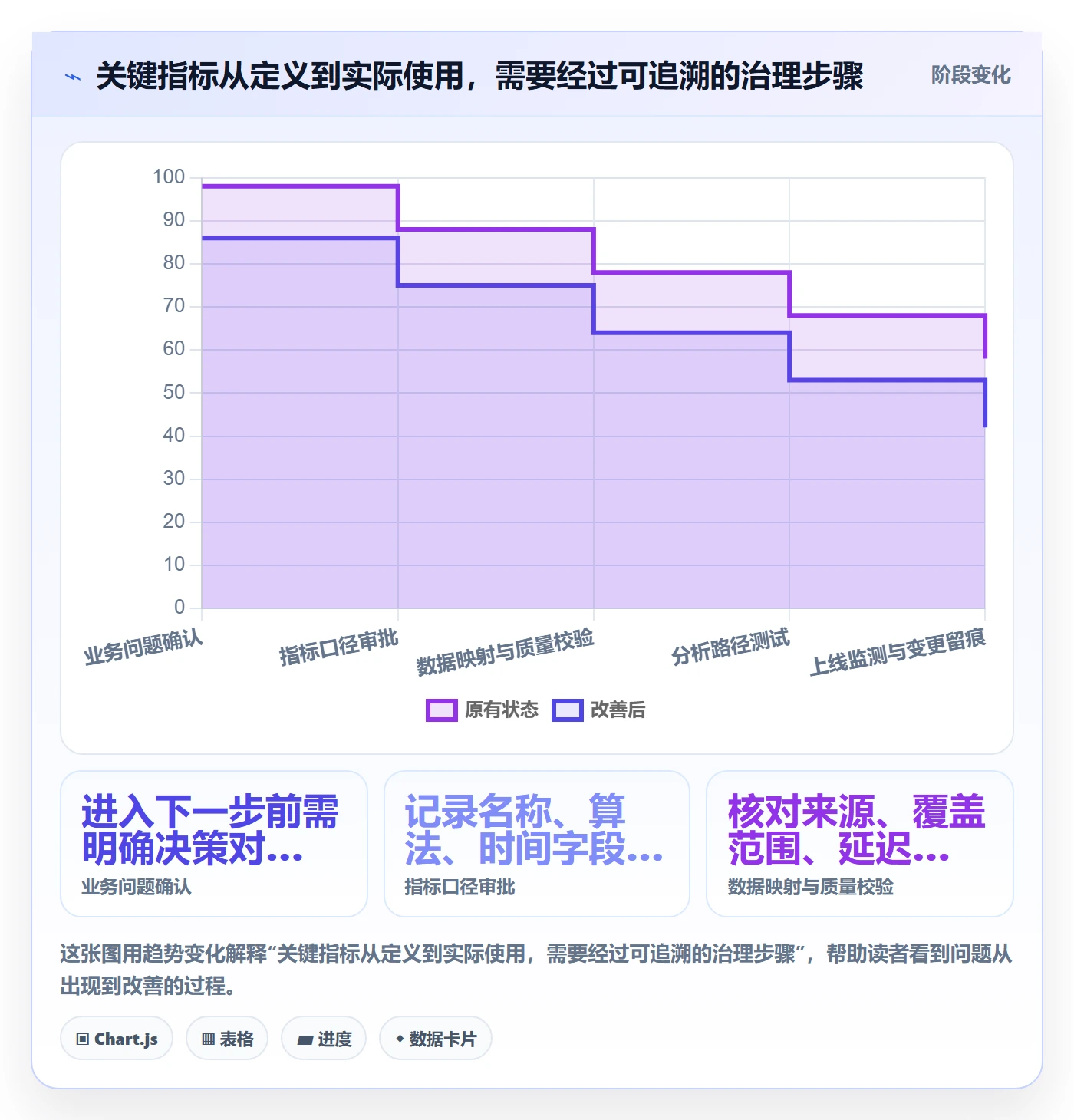 bi 平台优化清单：自助分析与指标体系的关键动作