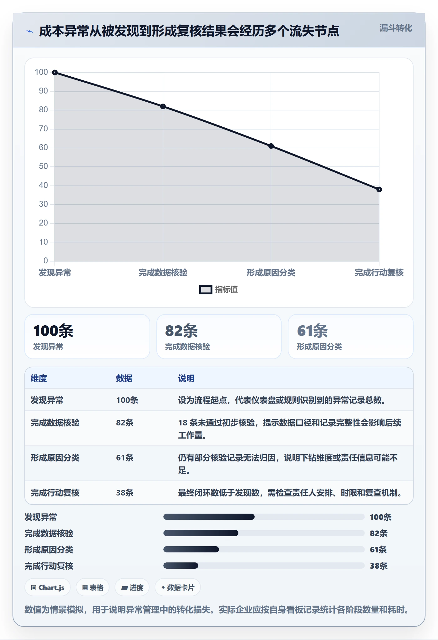 bi 平台使用技巧：仪表盘对应的成本控制方法
