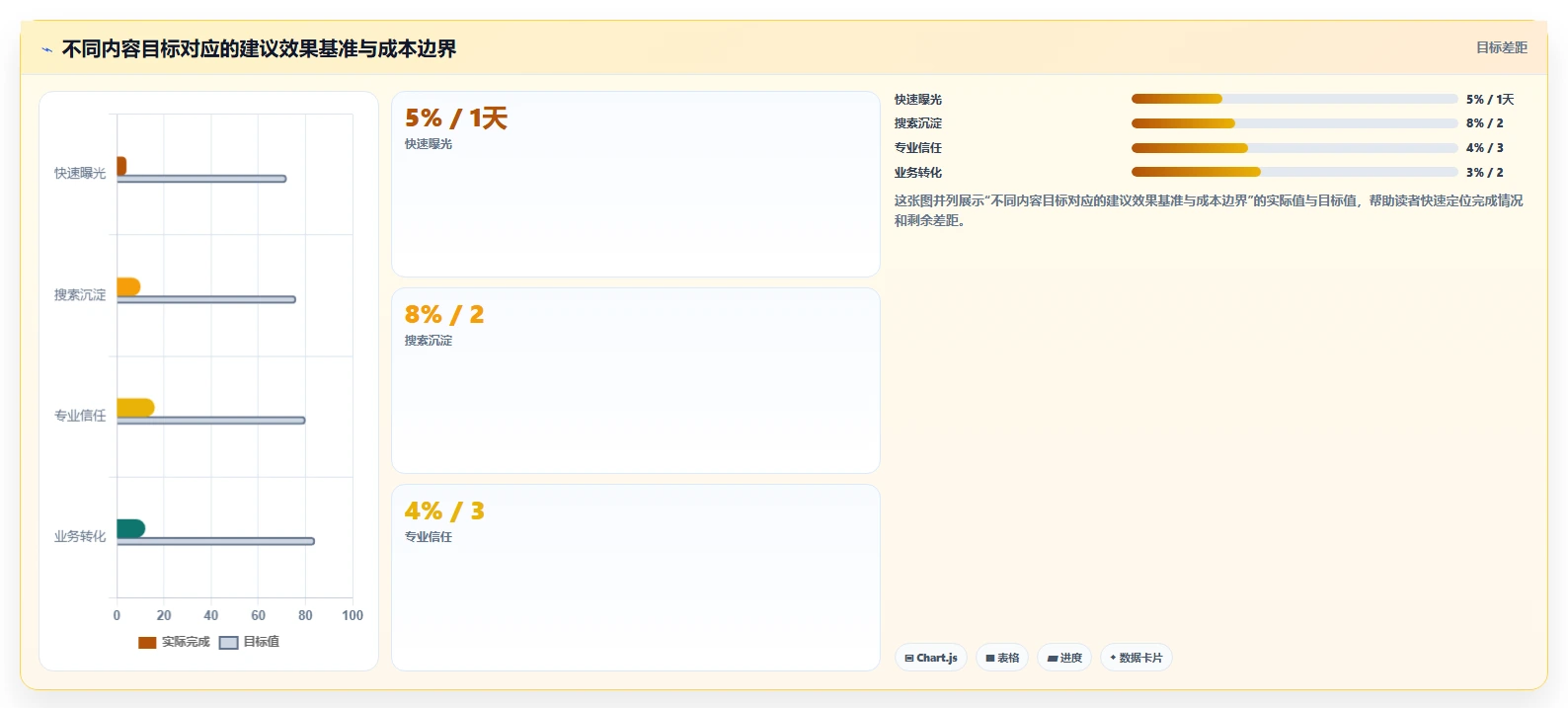 小红书数据分析：数据分析师效率攻略：用竞品追踪加快找到有效选题