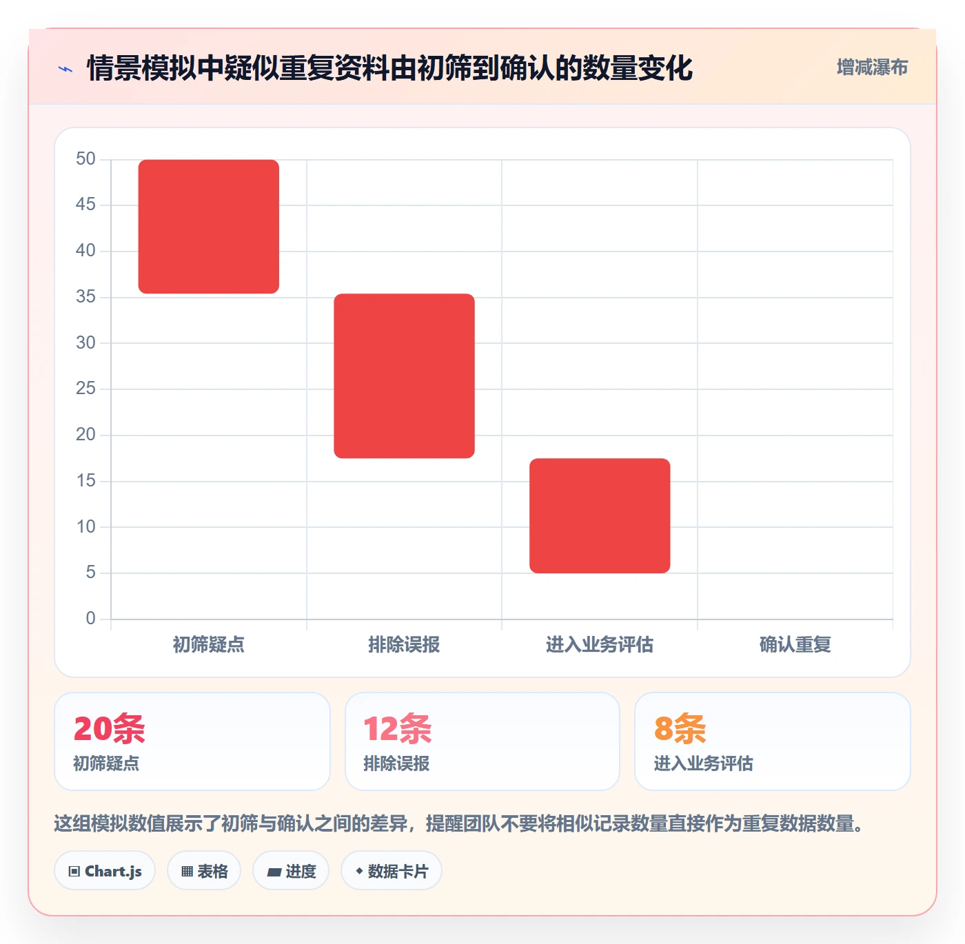 erp数据录入问题诊断：基础资料如何用日常管理改进