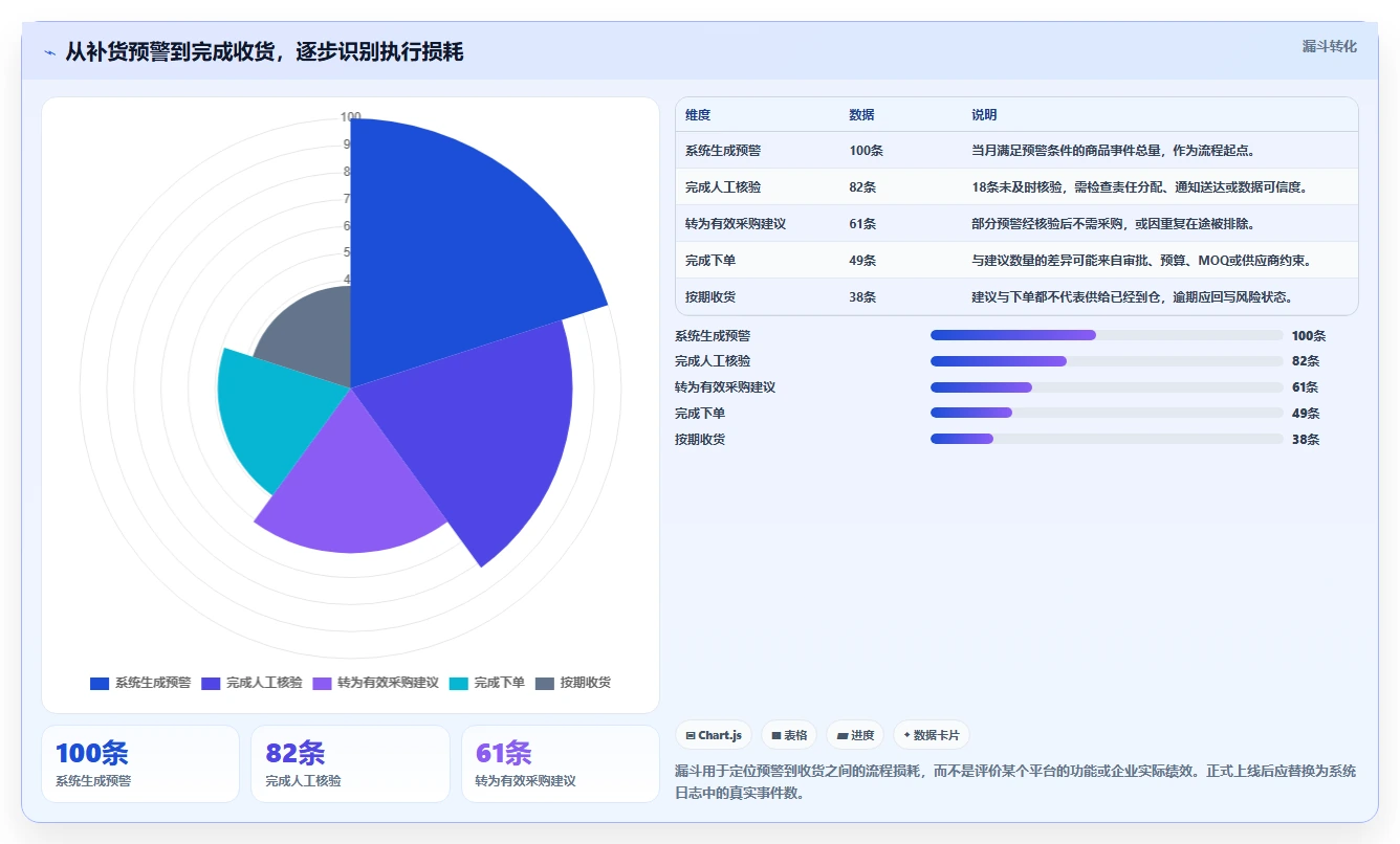 仓库安全库存管理怎么落地？从补货点设置讲清系统搭建