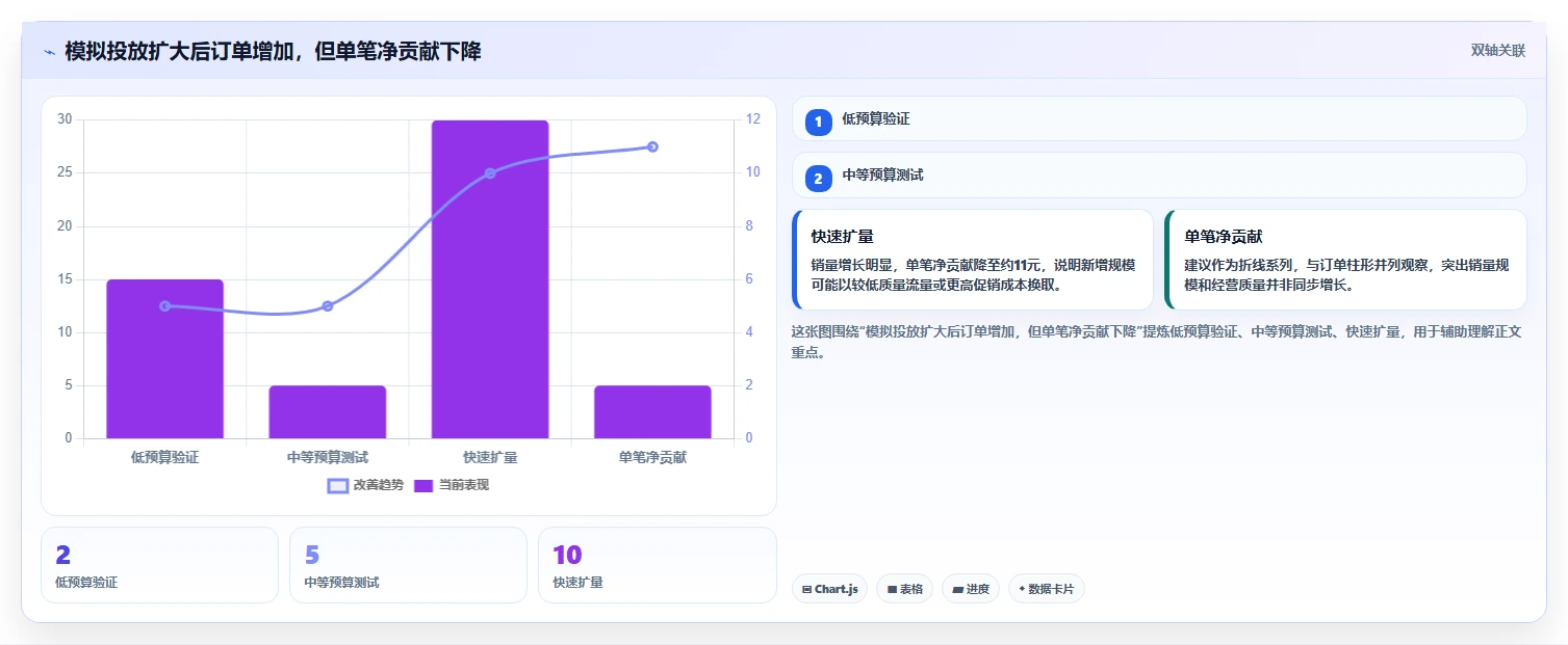 运营工具场景解析：选品分析中的增长策略怎么处理