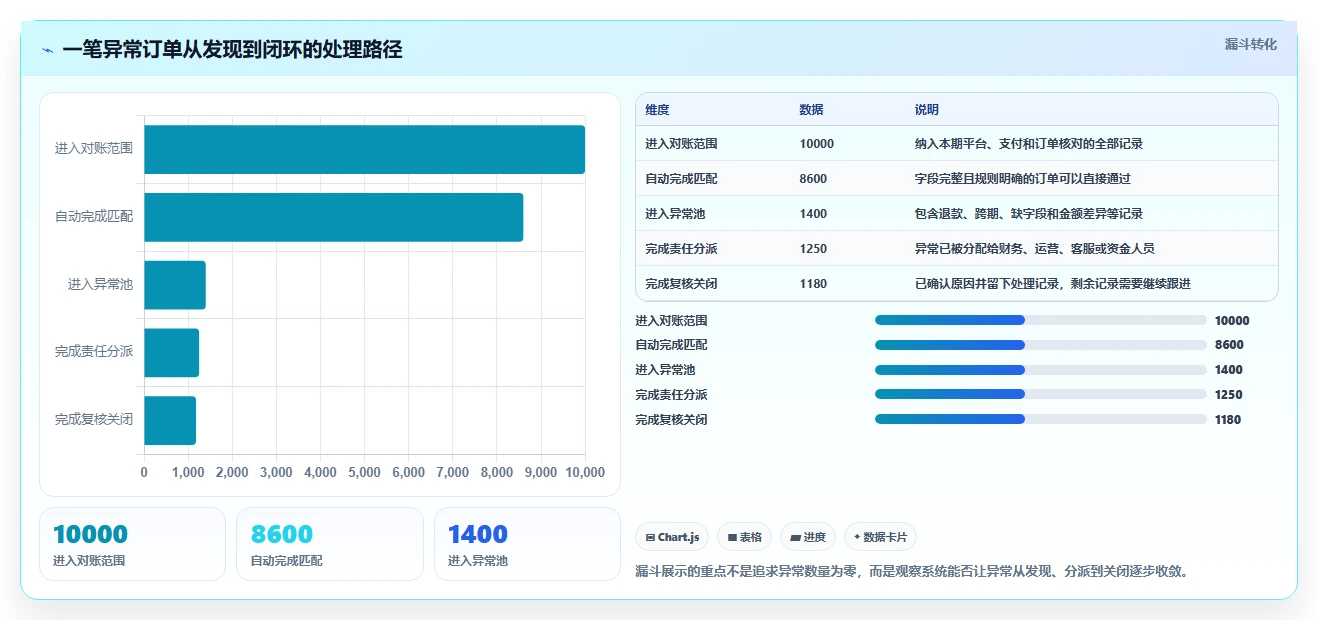 电商管理选择标准：财务对账维度如何评估进阶玩法