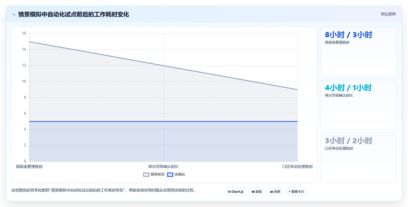 电商数据运营实践指南：指标拆解的自动化方案怎样更有效