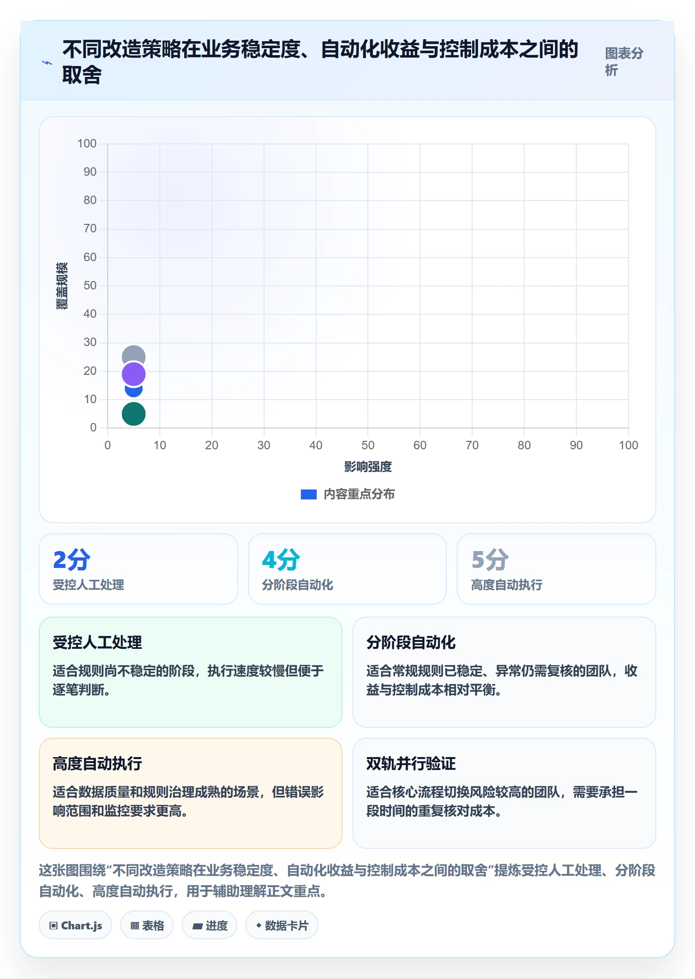 分账系统优化清单：合规要求与自动化方案的关键动作