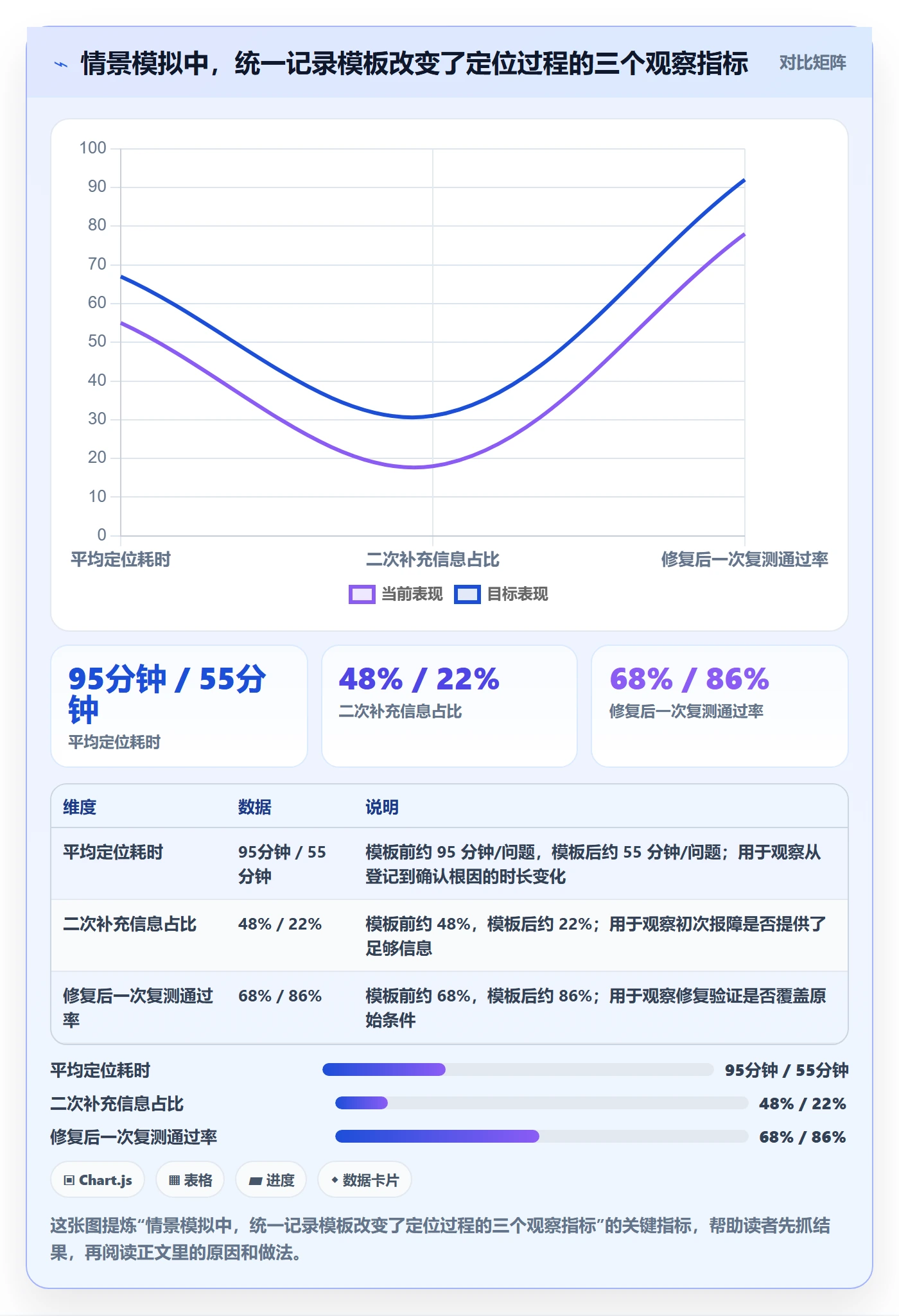 erp数据录入基础课：字段校验相关的风险排查一次讲透