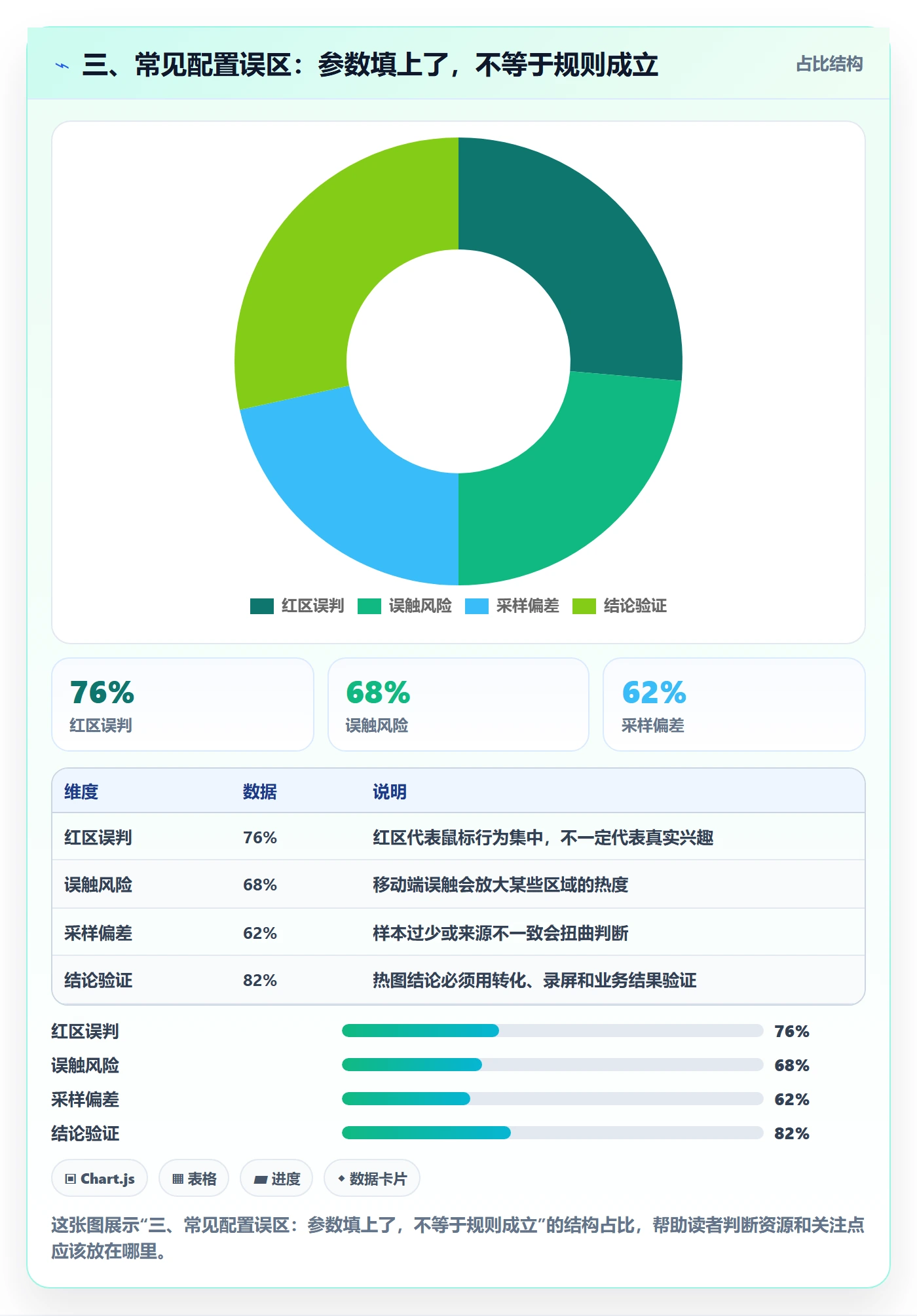 三、常见配置误区：参数填上了，不等于规则成立
