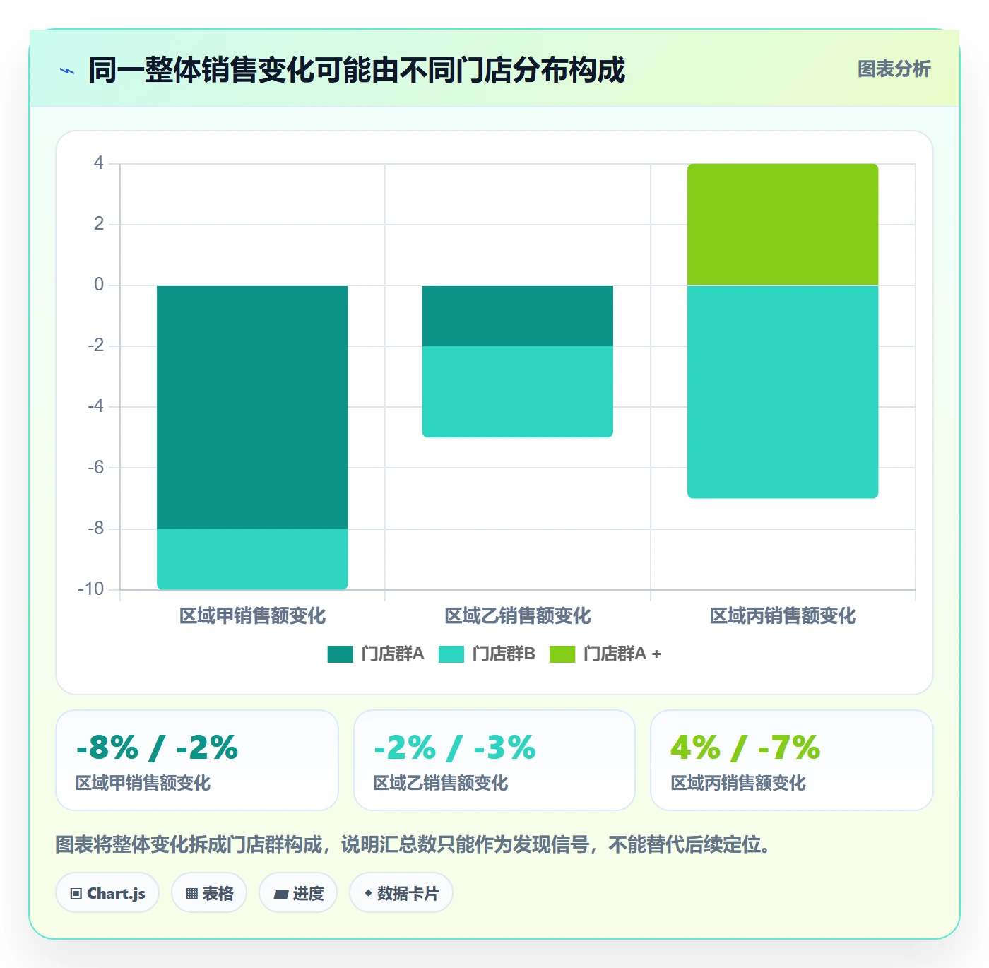 想做好bi 平台，先掌握多店经营中的自助分析