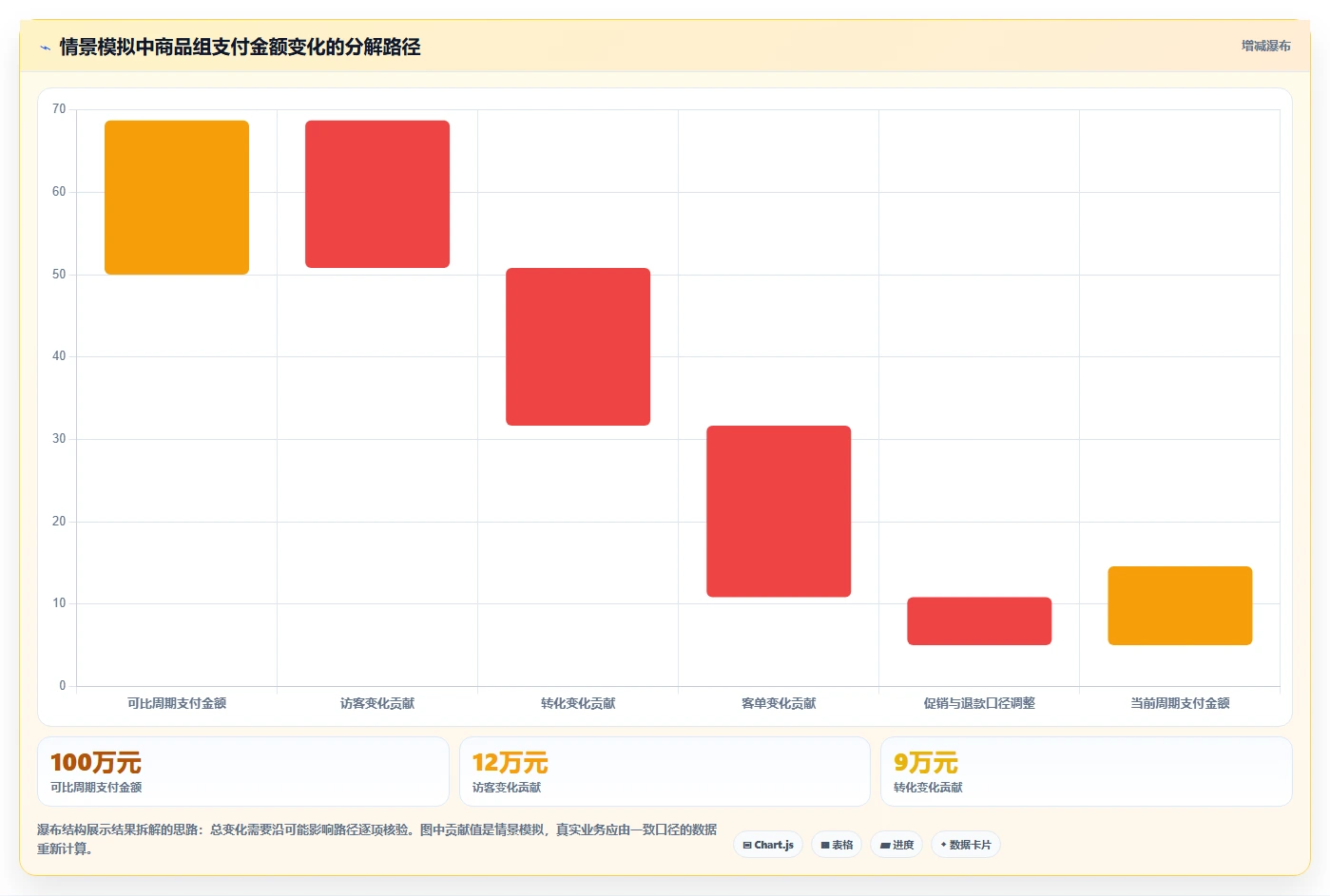 电商数据运营运营框架：把经营复盘纳入工具对比