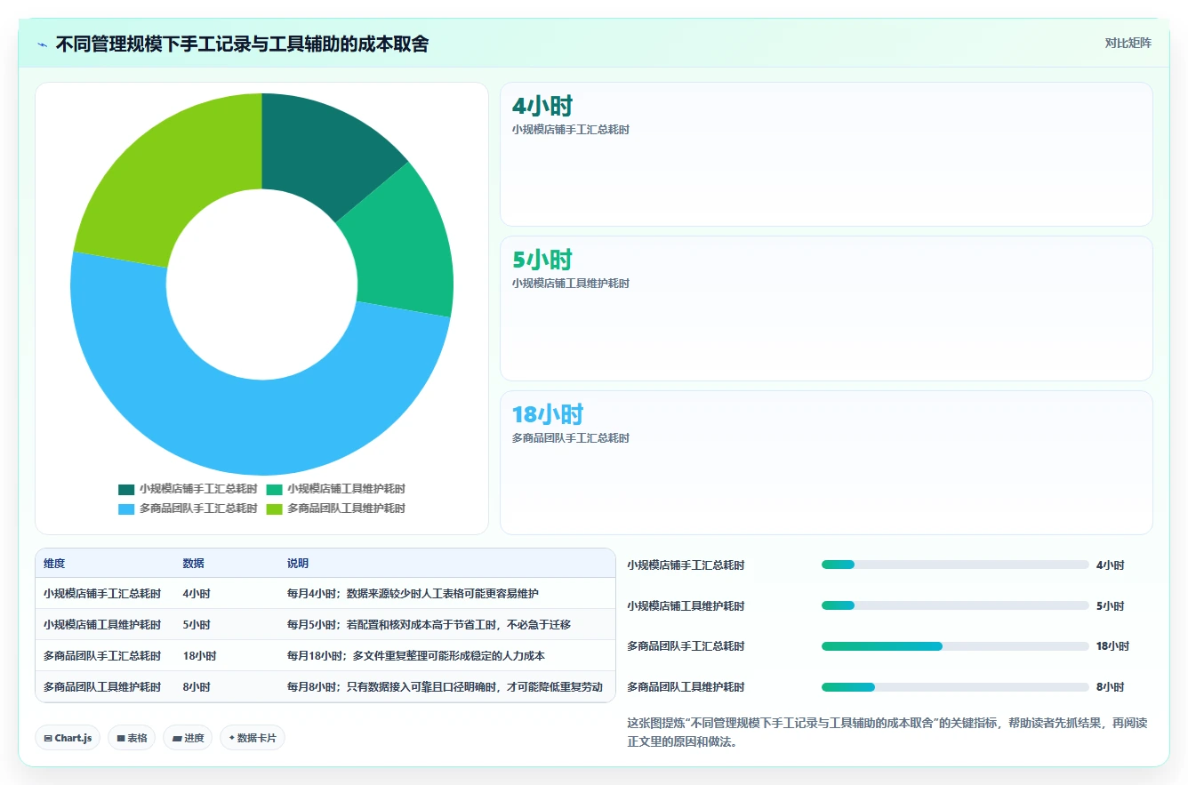拼多多数据分析工具免费基础课：流量来源相关的日常管理一次讲透