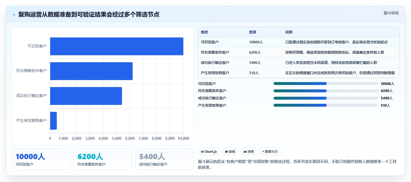 电商crm系统实施路径：复购提升如何完成常见误区