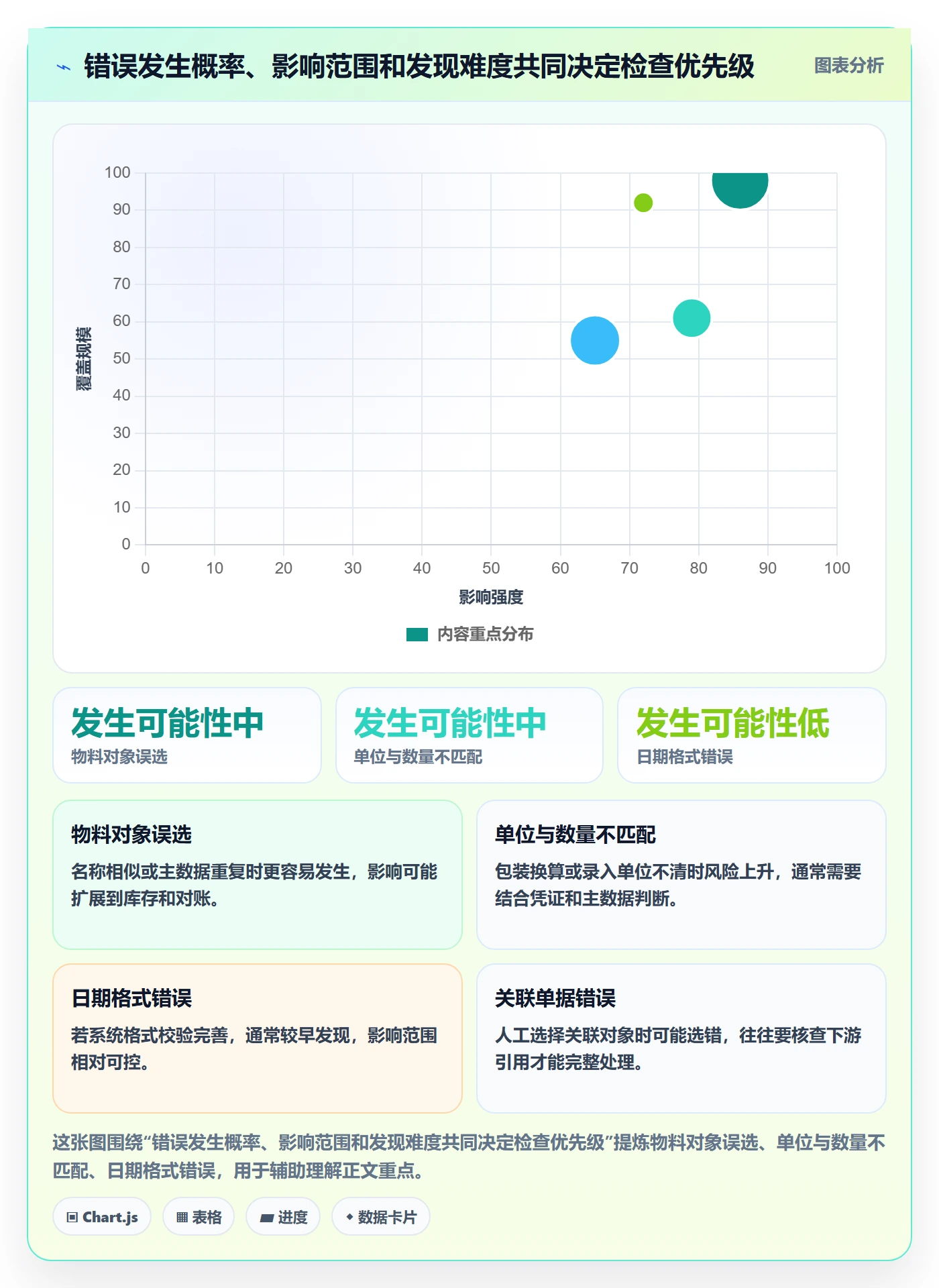erp数据录入基础课：质量检查相关的实操教程一次讲透