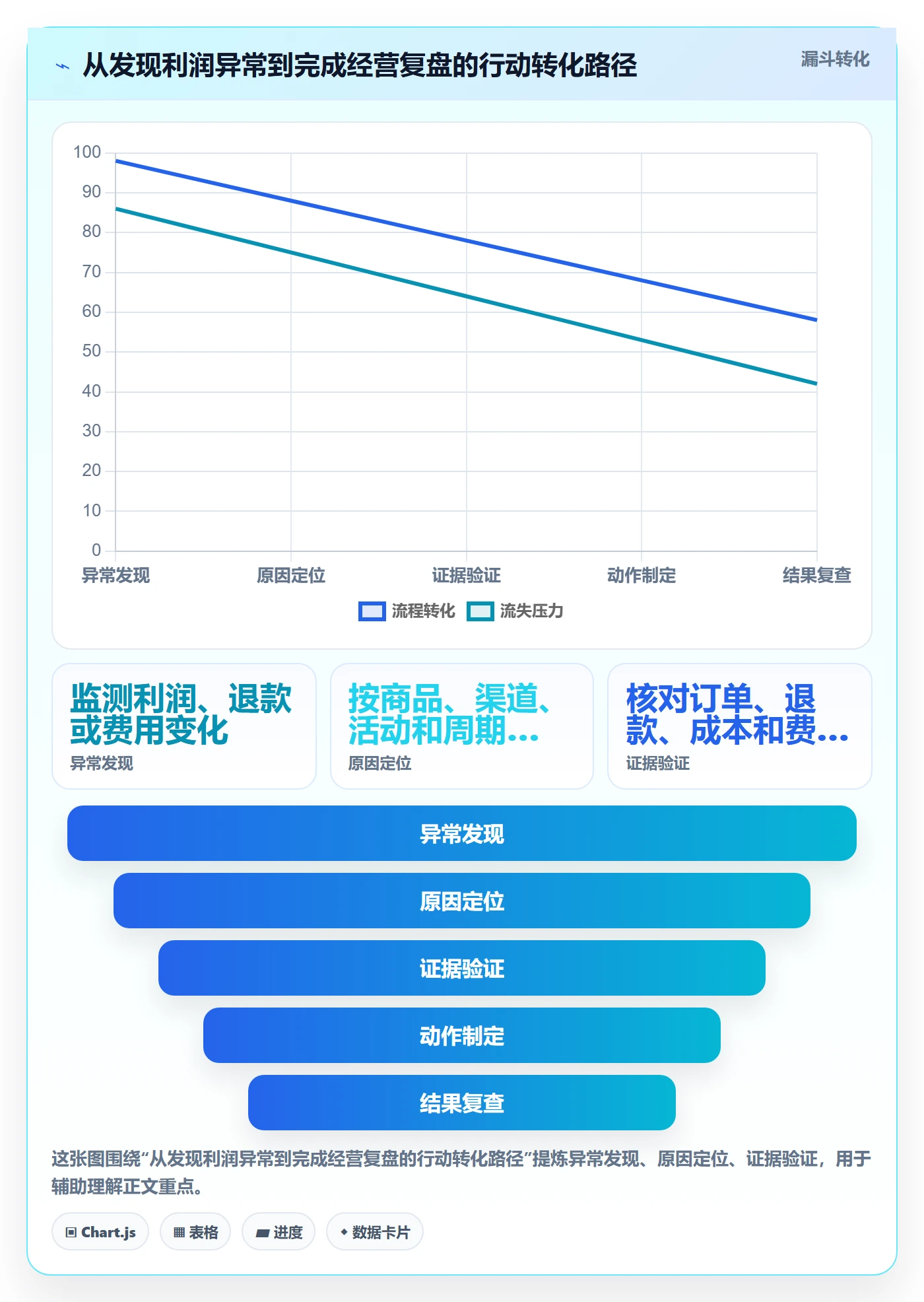 店铺运营管理怎么优化？先从利润核算的效率提升入手