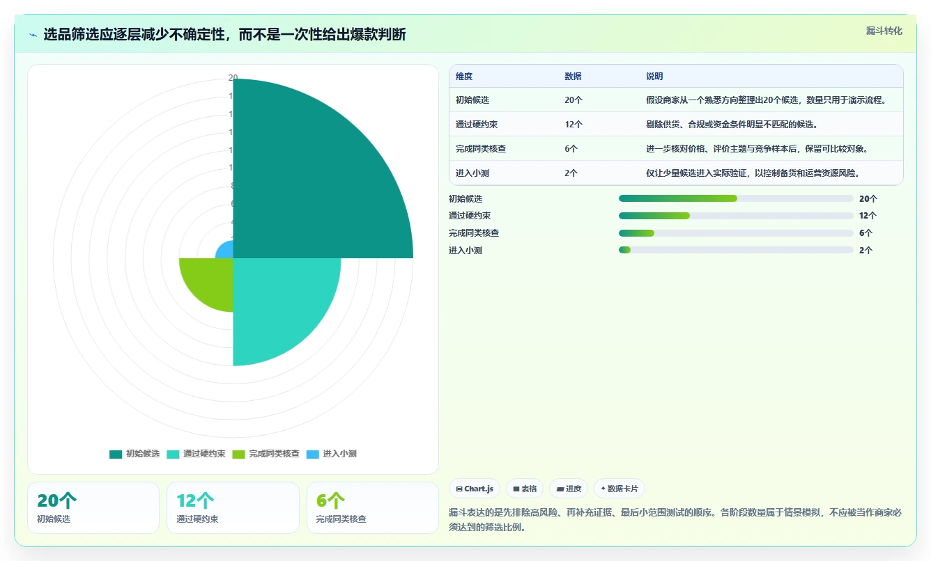 拼多多数据分析工具免费实施路径：选品数据如何完成中小商家