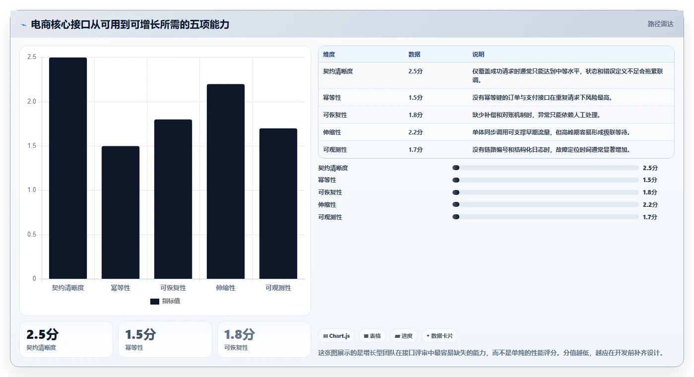 电商系统开发:开发团队增长版:接口开发的完整方法与步骤
