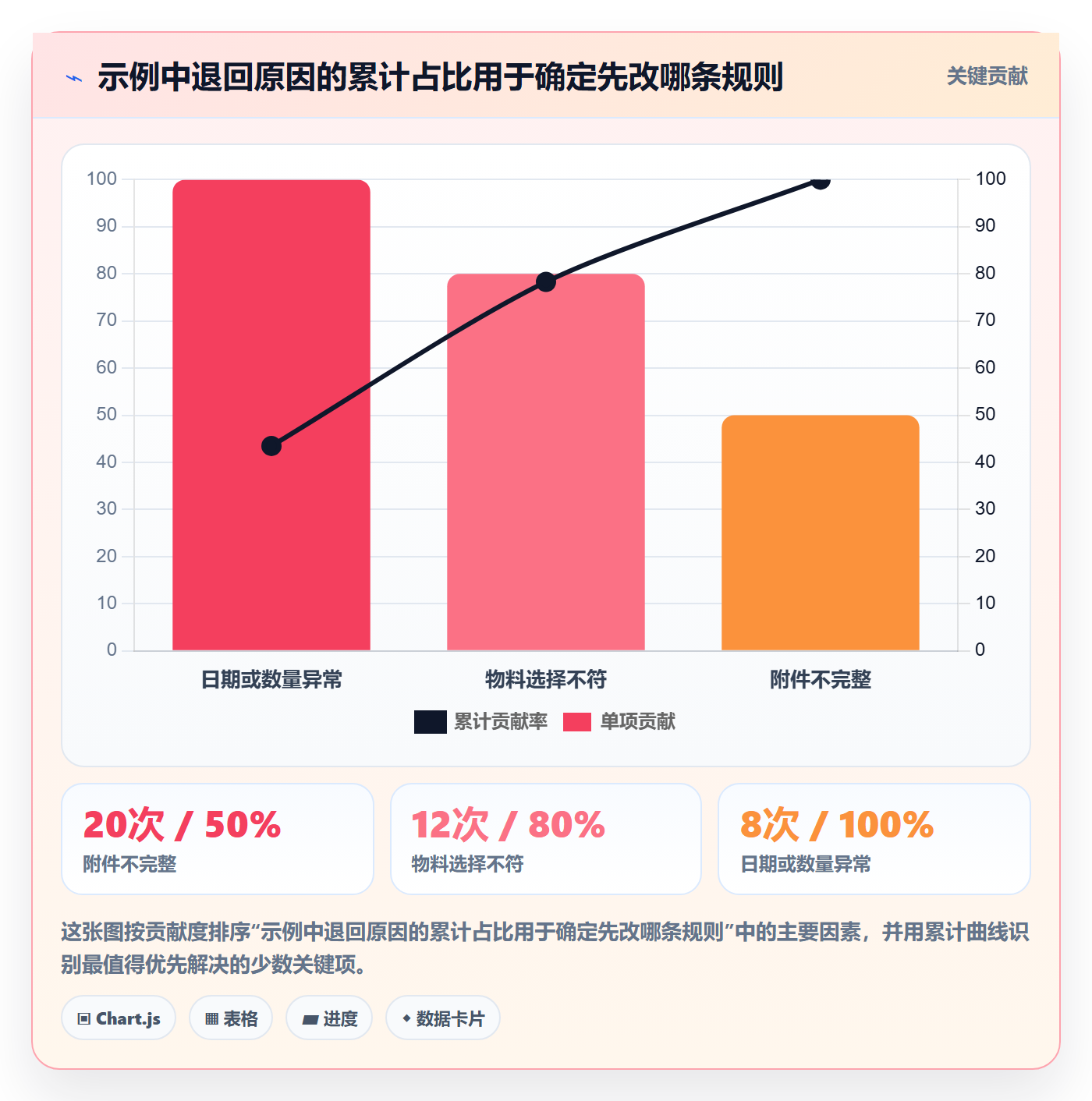 erp数据录入配置指南：单据规范需要哪些效率提升设置