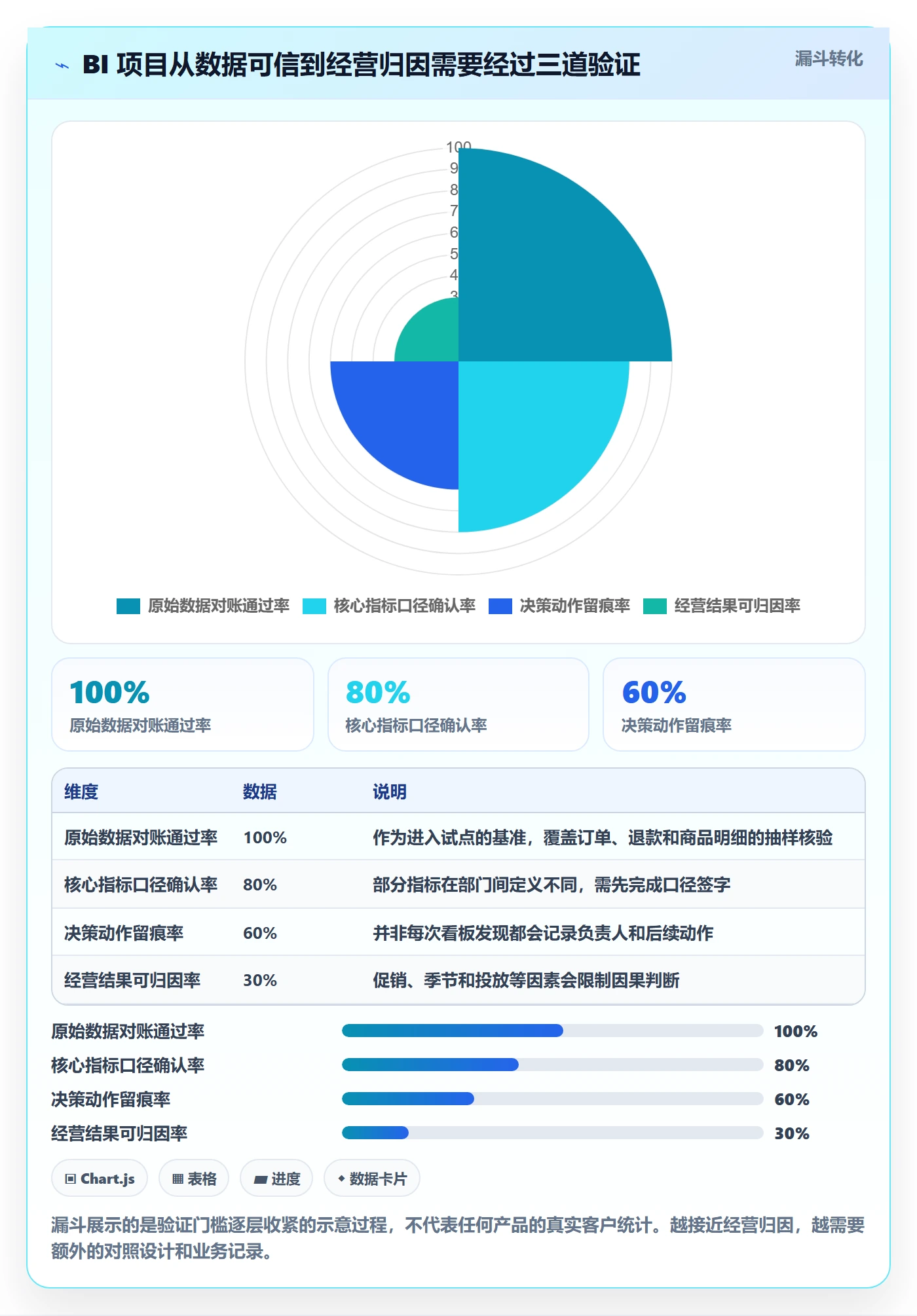 bi 平台实战复盘：从指标建模验证中小商家效果