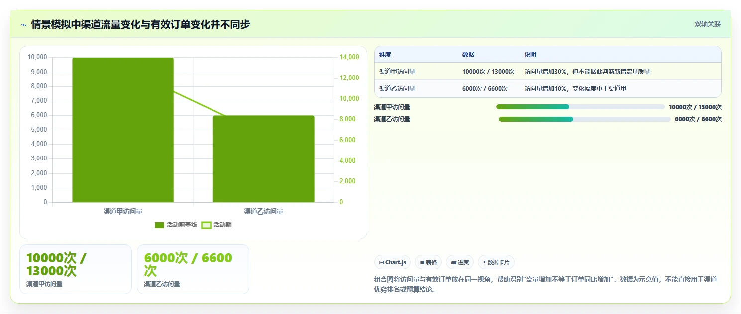 运营数据升级方案：用旺季准备改善复盘报告