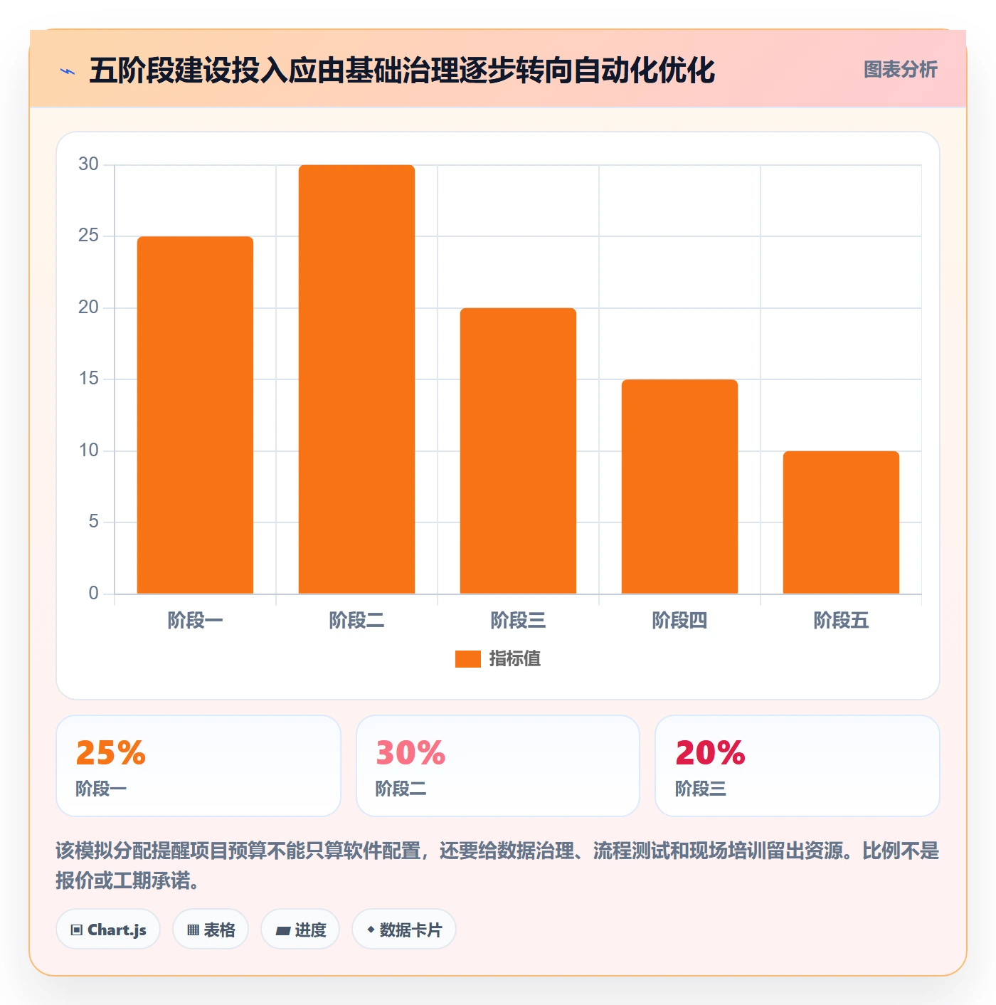 库存管理系统建设路线：从多仓调拨到进阶玩法分几步