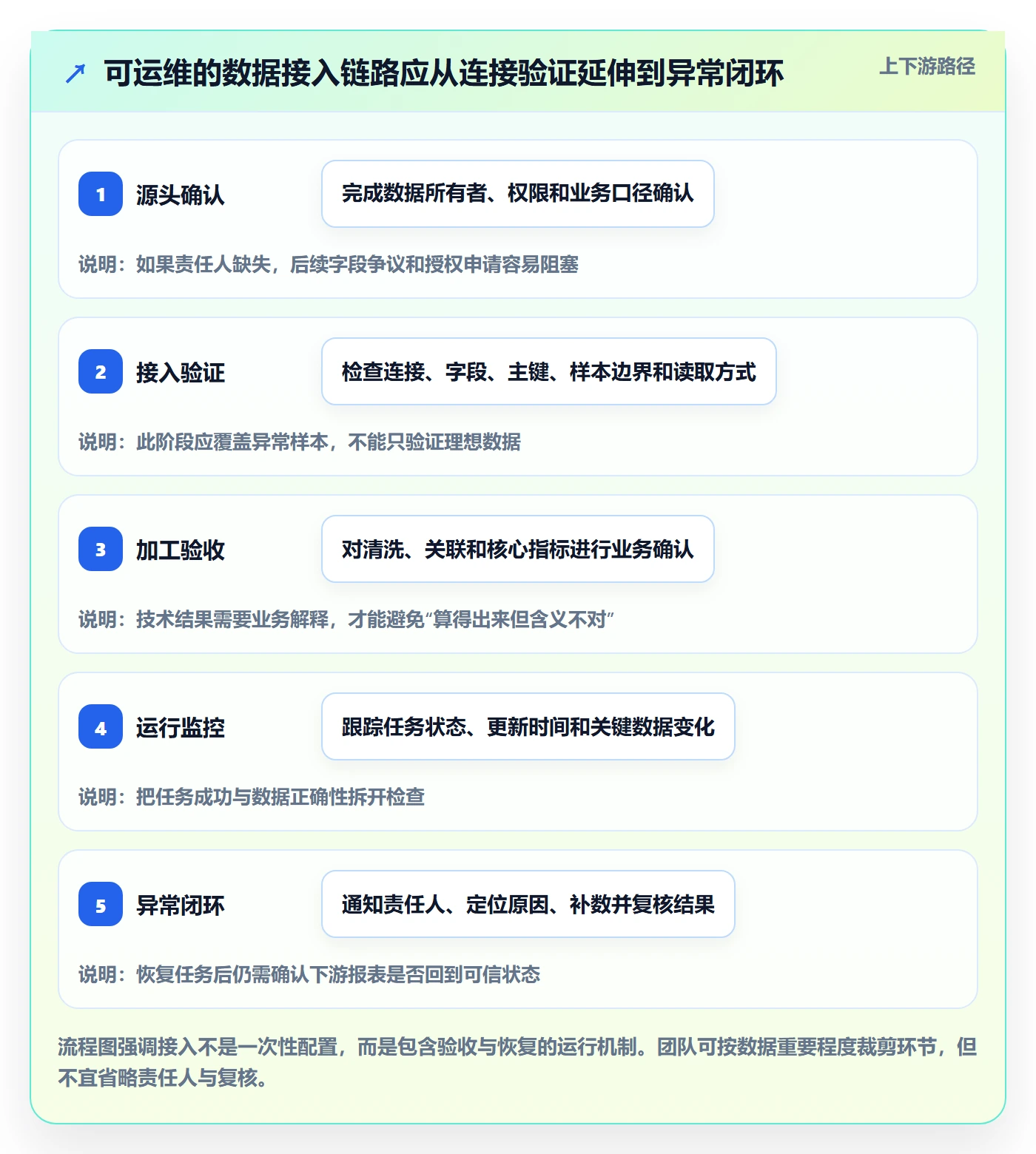 bi 平台应用思路：围绕数据接入拆解核心功能