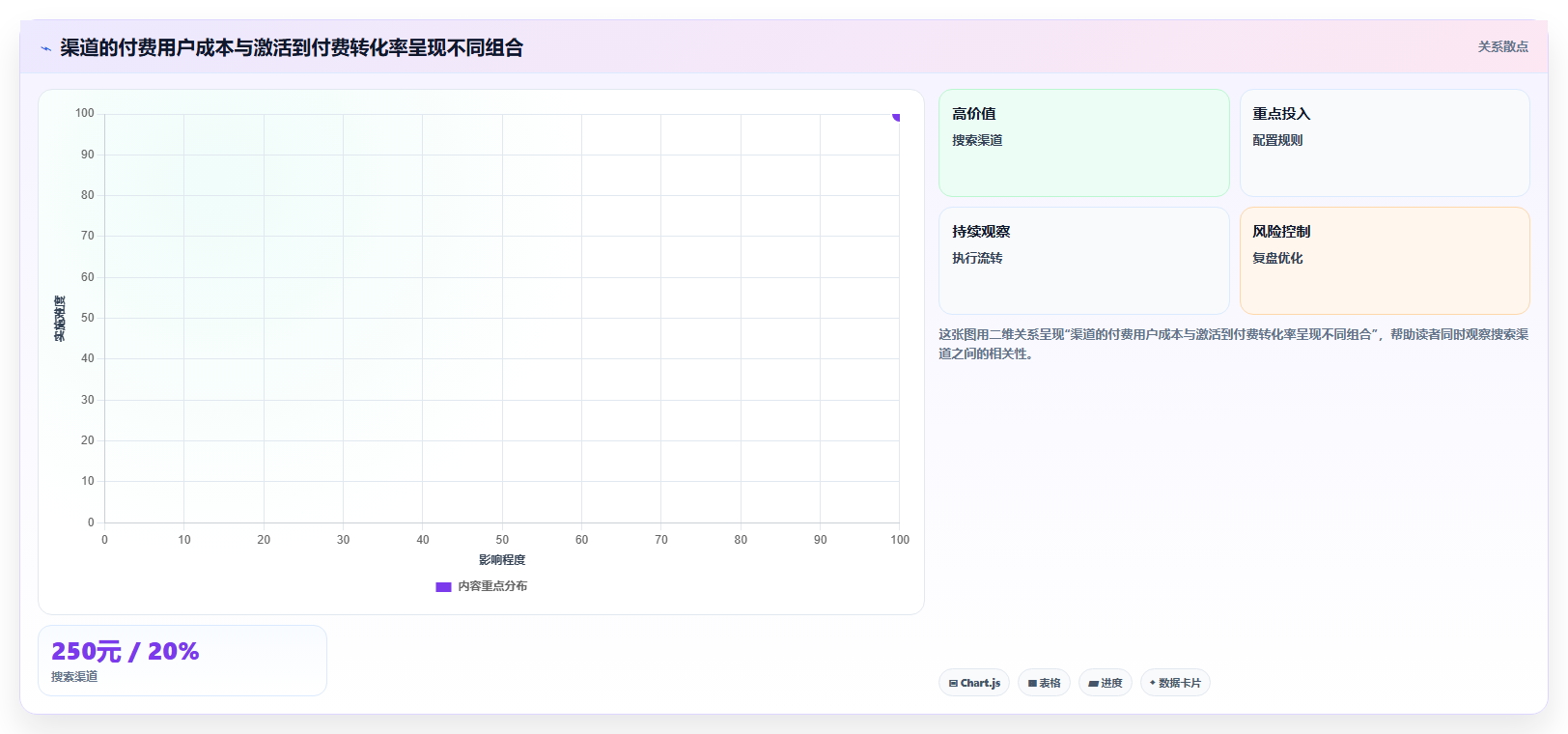 运营数据指标体系全解析：重点看懂渠道对比