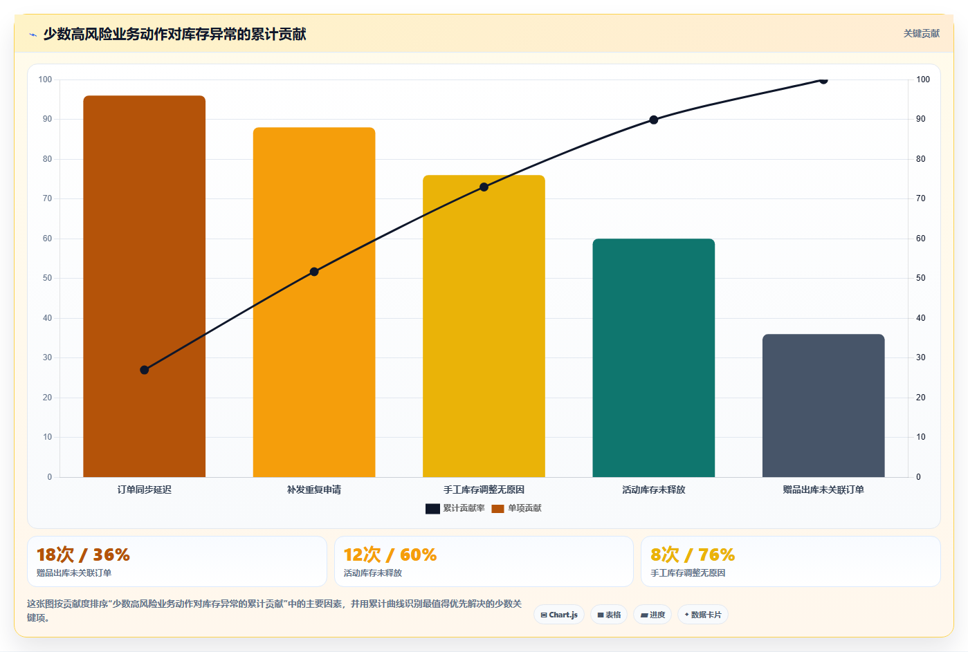 电商进销存：直播团队操作手册：降本增效中的权限流程怎么落地