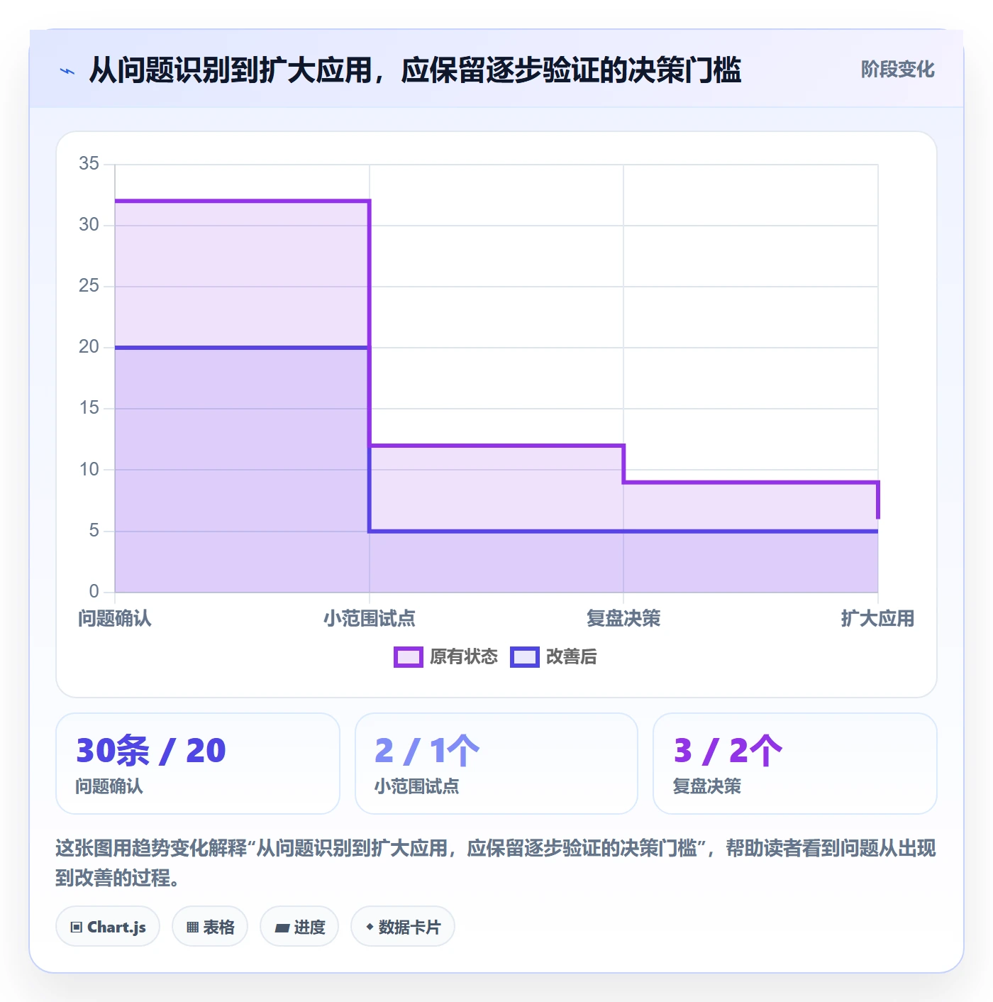 店铺运营管理应用思路：围绕客户体验拆解效率提升