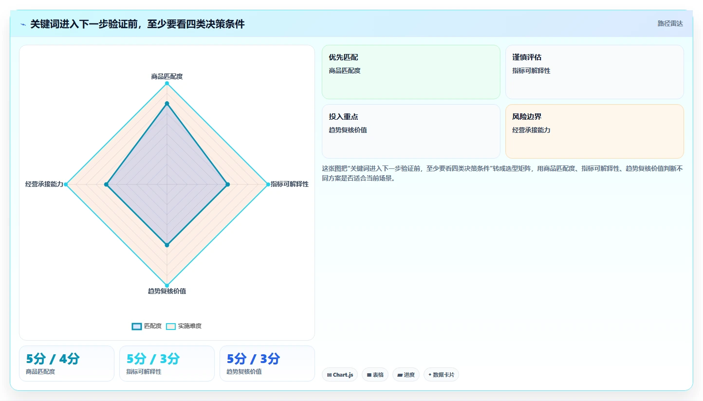 拼多多数据分析工具免费避坑指南：关键词趋势环节的效率提升要注意什么