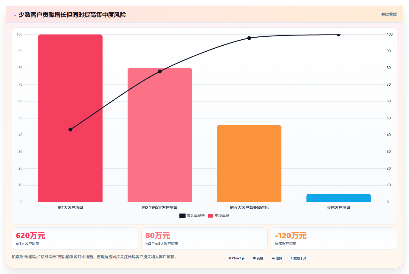 营业额分析：管理层评估框架：订单量是否真正带来跟踪目标差距