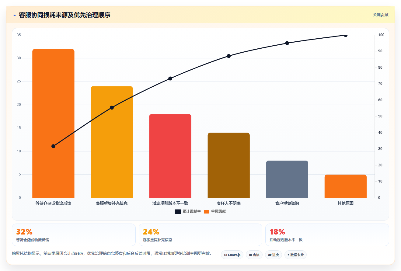 电商辅助软件：客服团队团队协同指南：日常运营如何提升改善协作体验