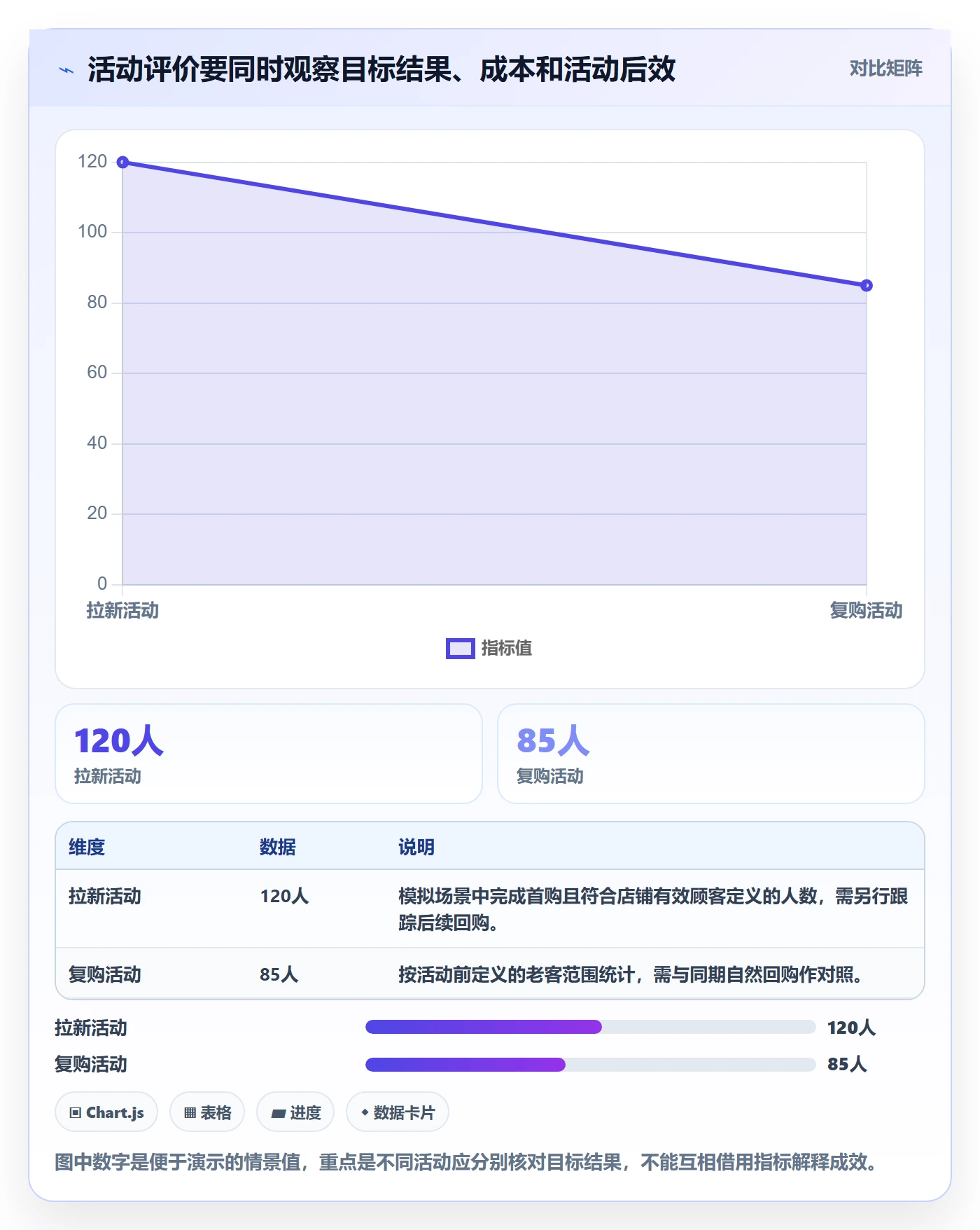 店铺运营管理问题诊断：活动管理如何用增长策略改进