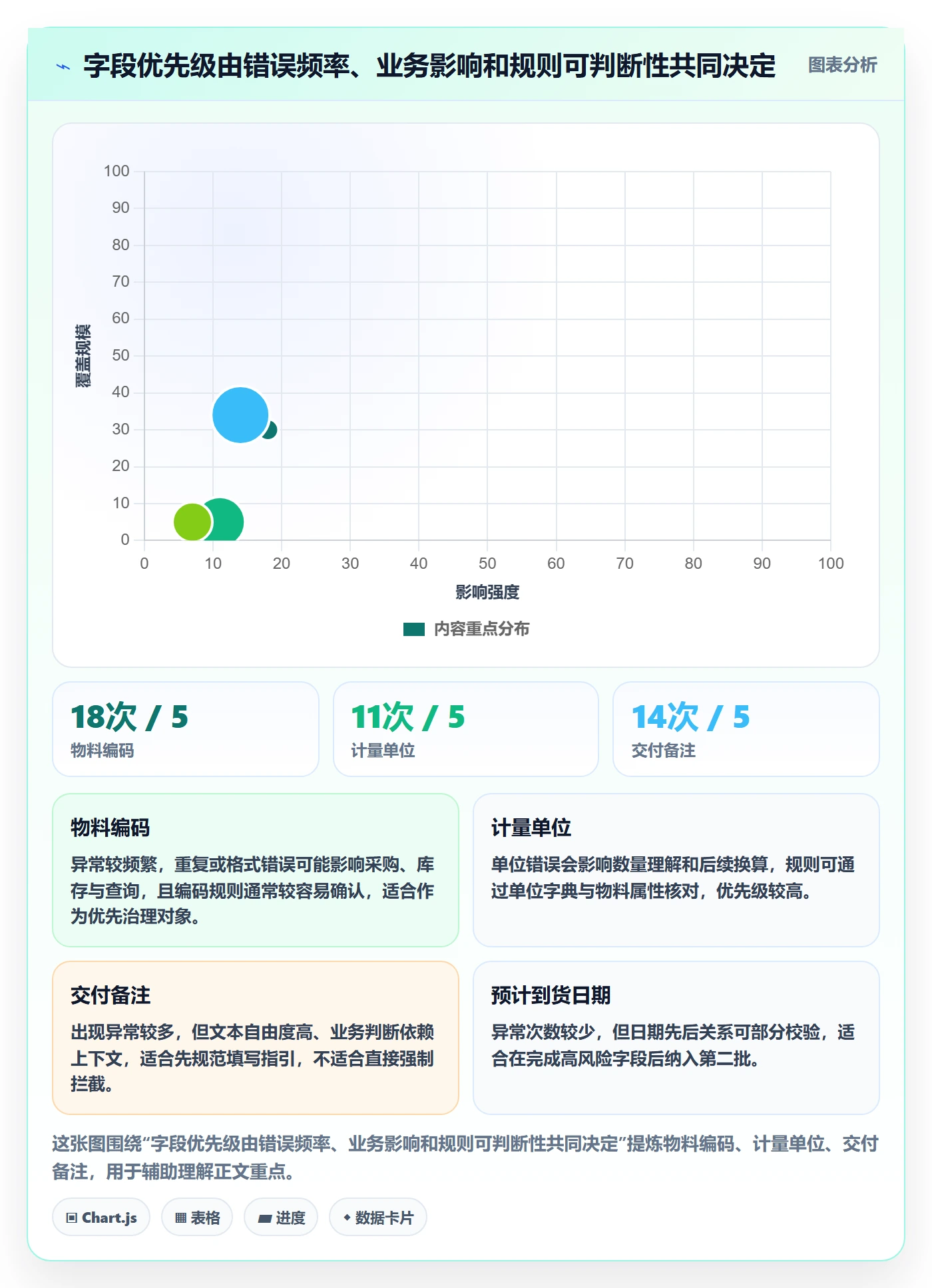 erp数据录入怎么优化？先从字段校验的日常管理入手